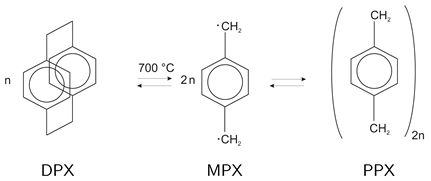 Processes 09 00980 i001