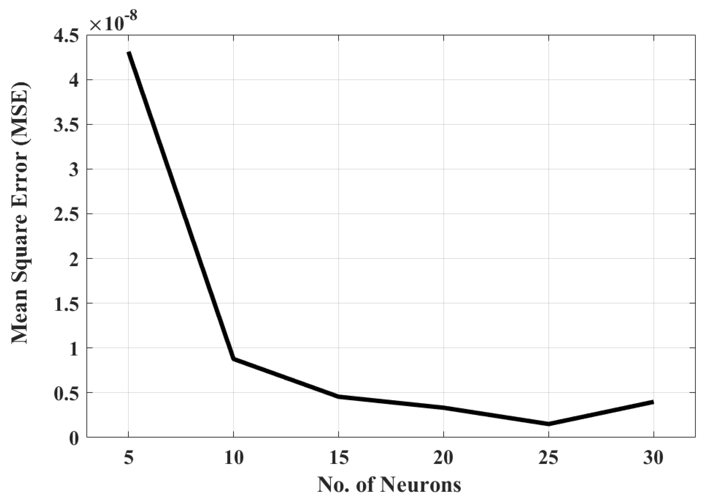 Processes 09 00981 g002 Processes 09 00981 g002