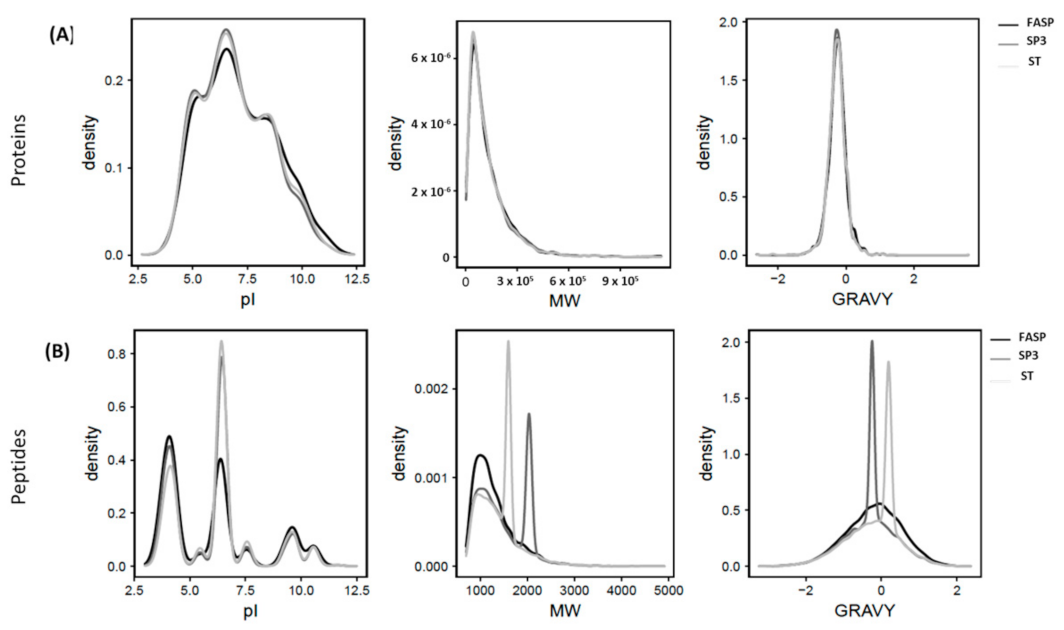 Processes 09 00983 g003 Processes 09 00983 g003