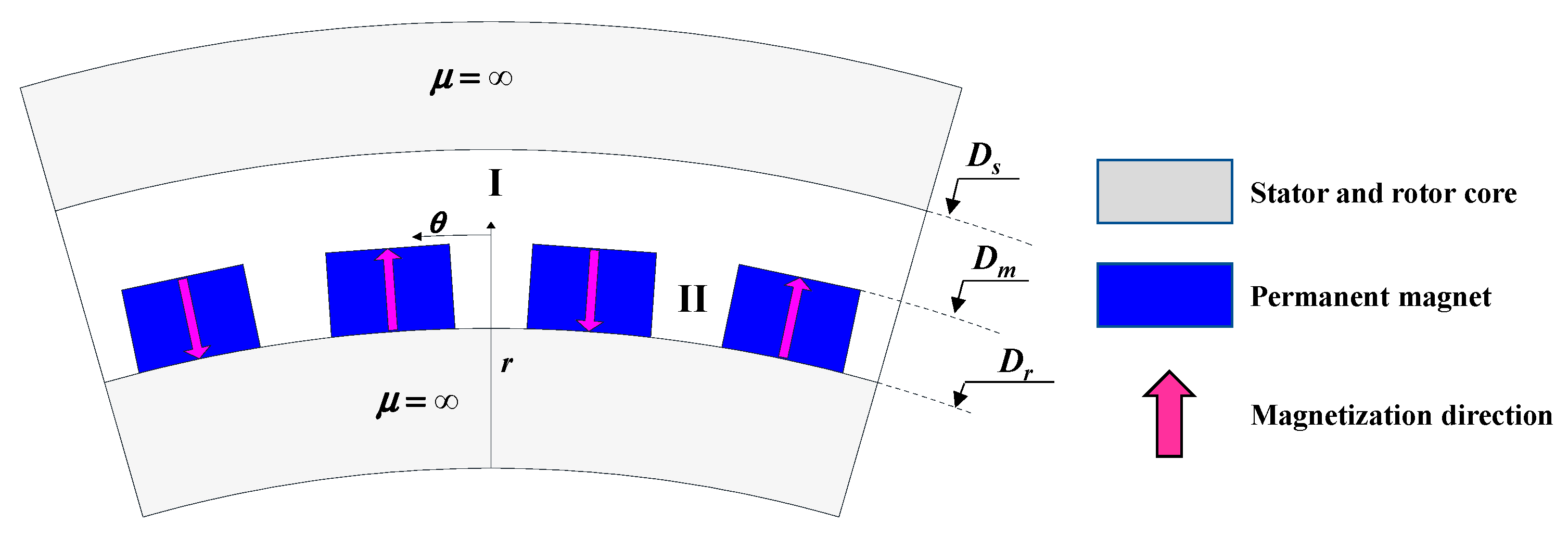 Processes 09 00986 g002
