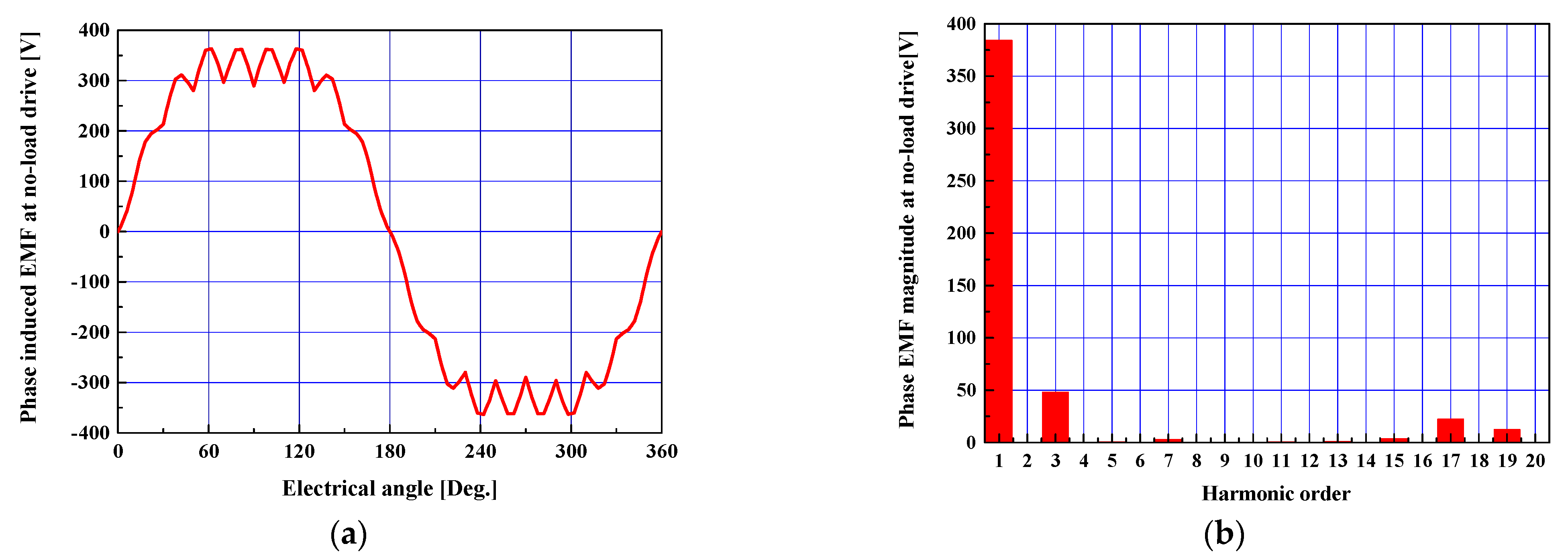 Processes 09 00986 g004