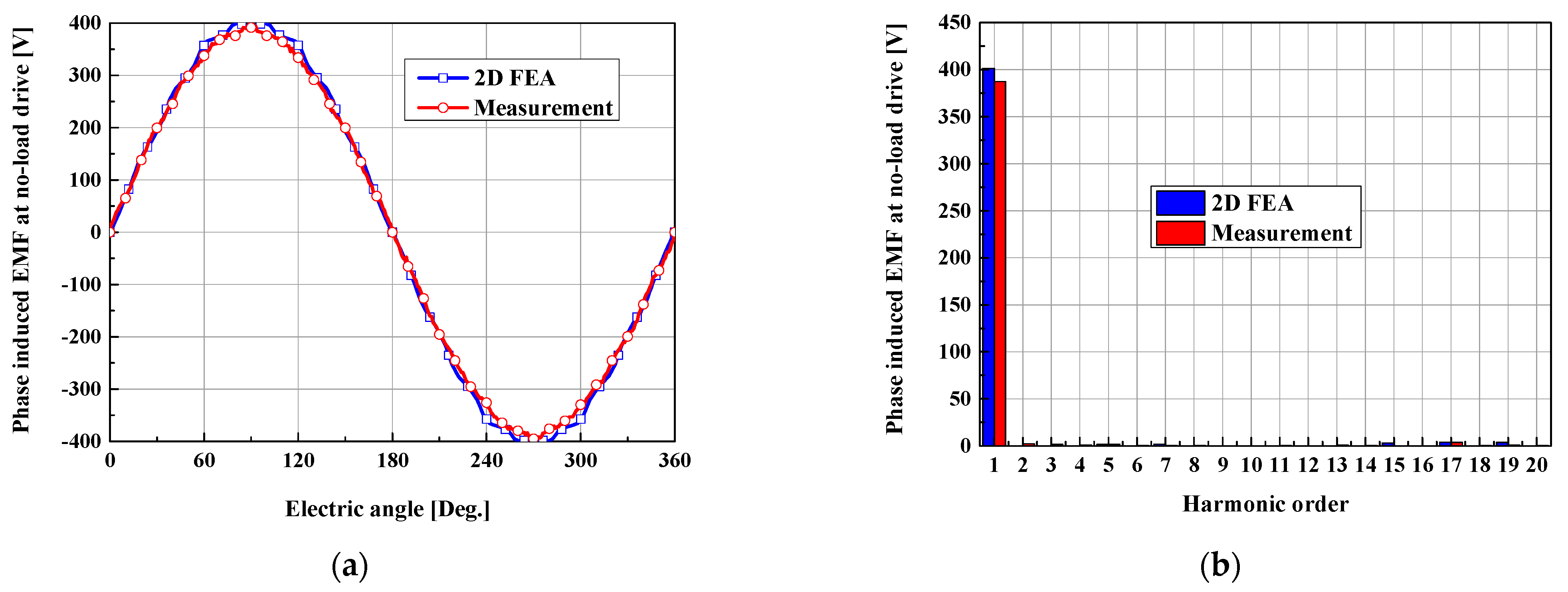 Processes 09 00986 g021