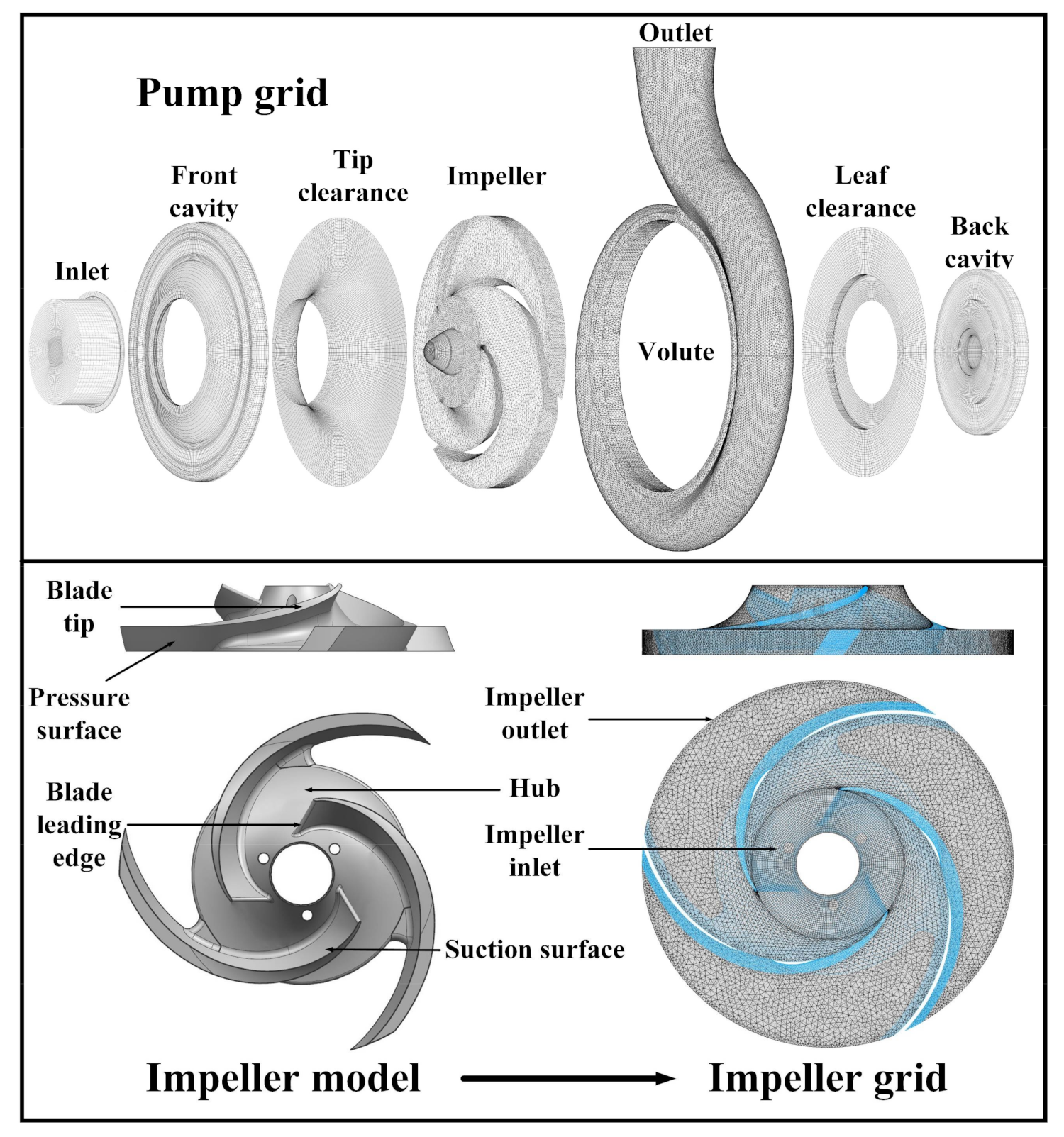 Processes 09 00988 g002