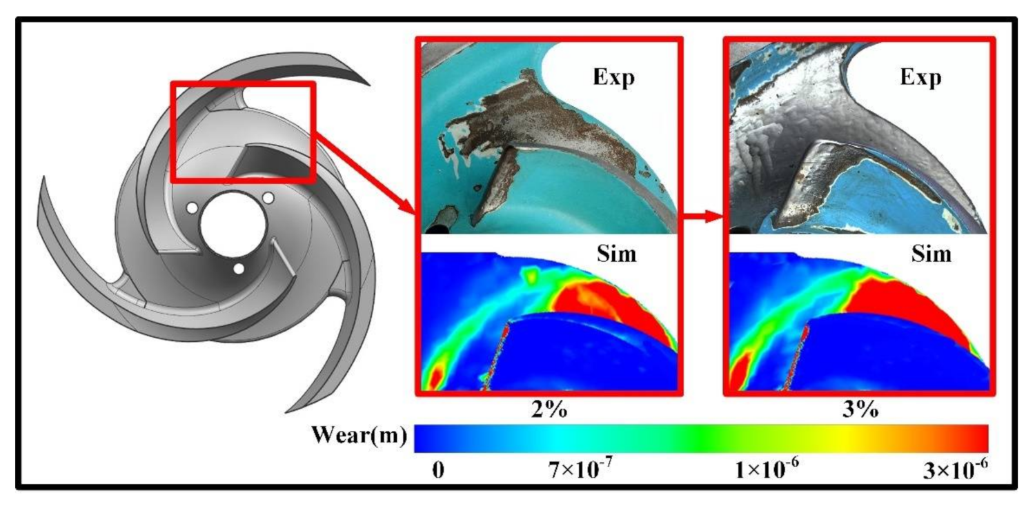 Processes 09 00988 g005