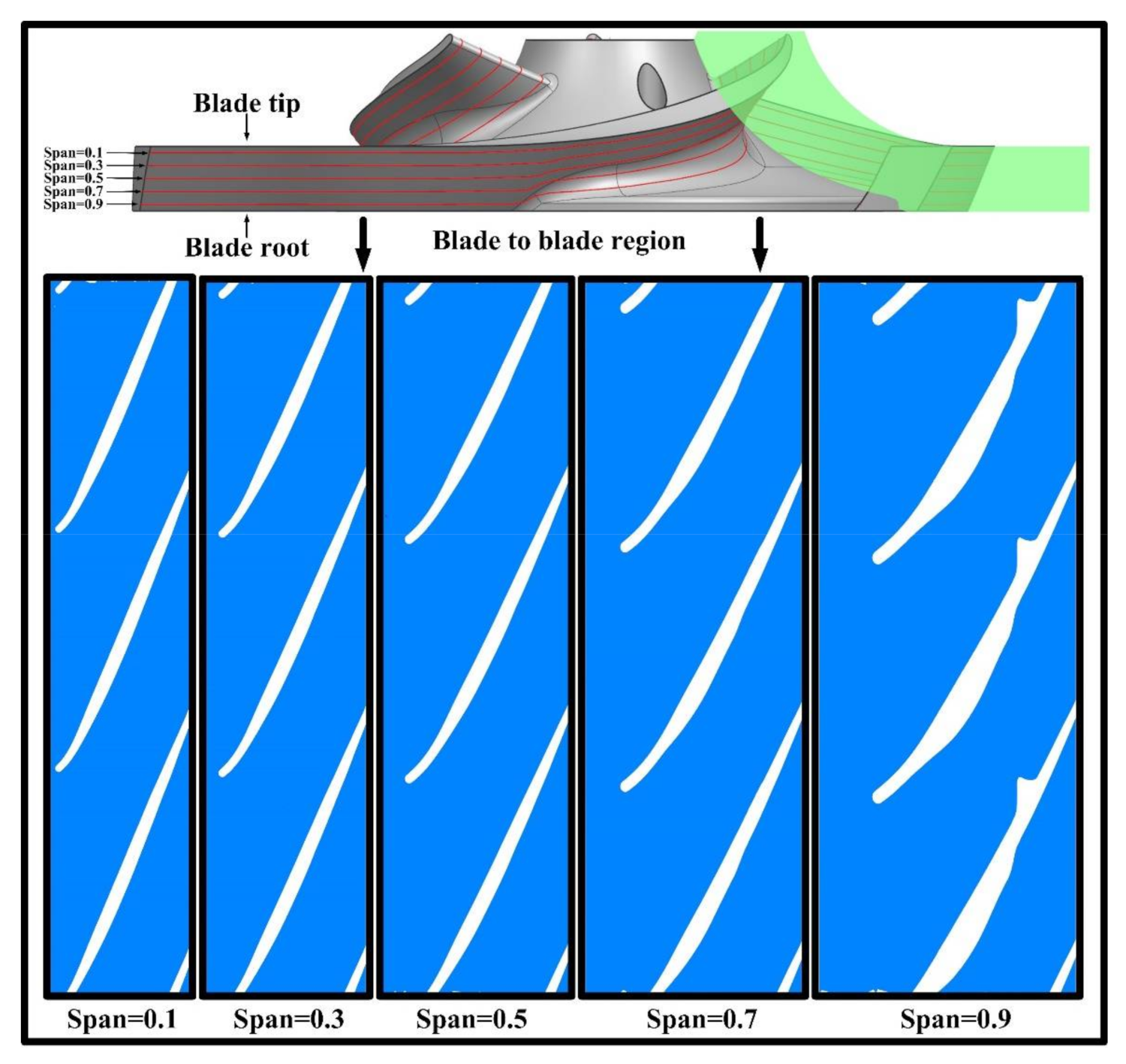 Processes 09 00988 g006