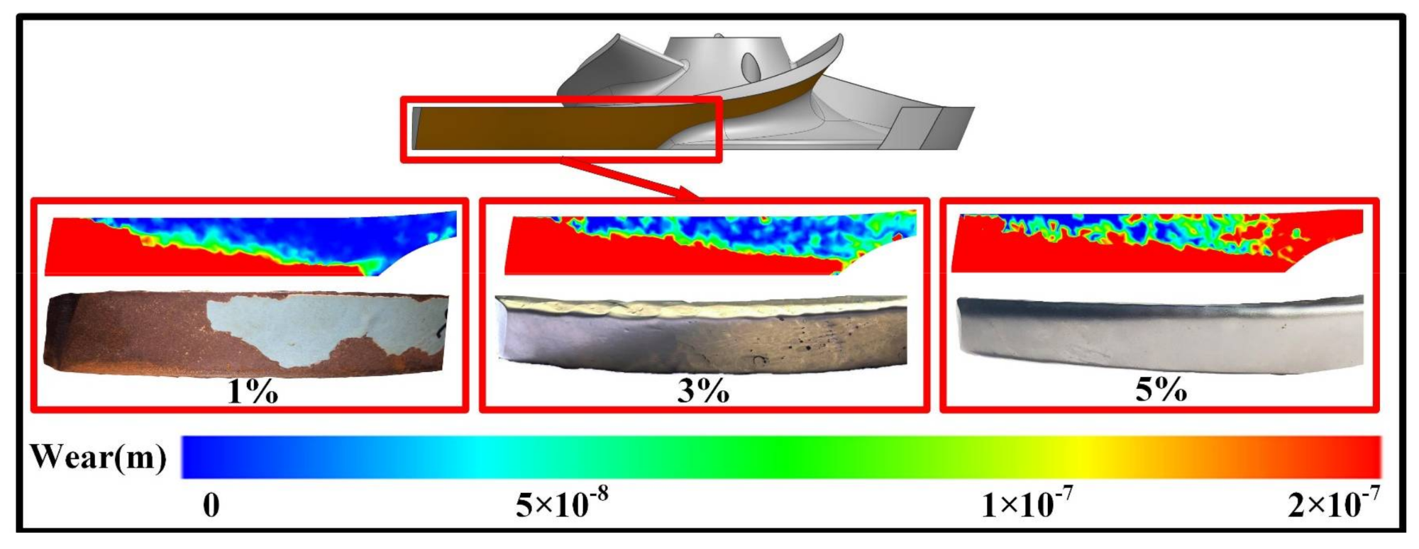 Processes 09 00988 g011