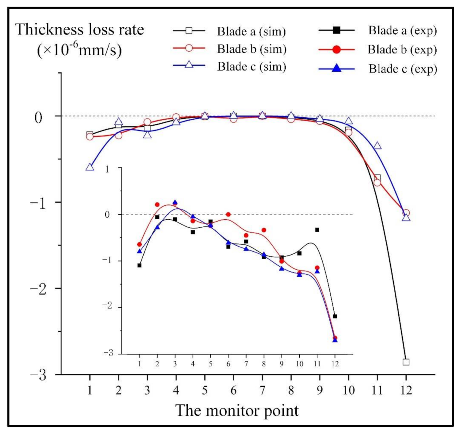 Processes 09 00988 g013