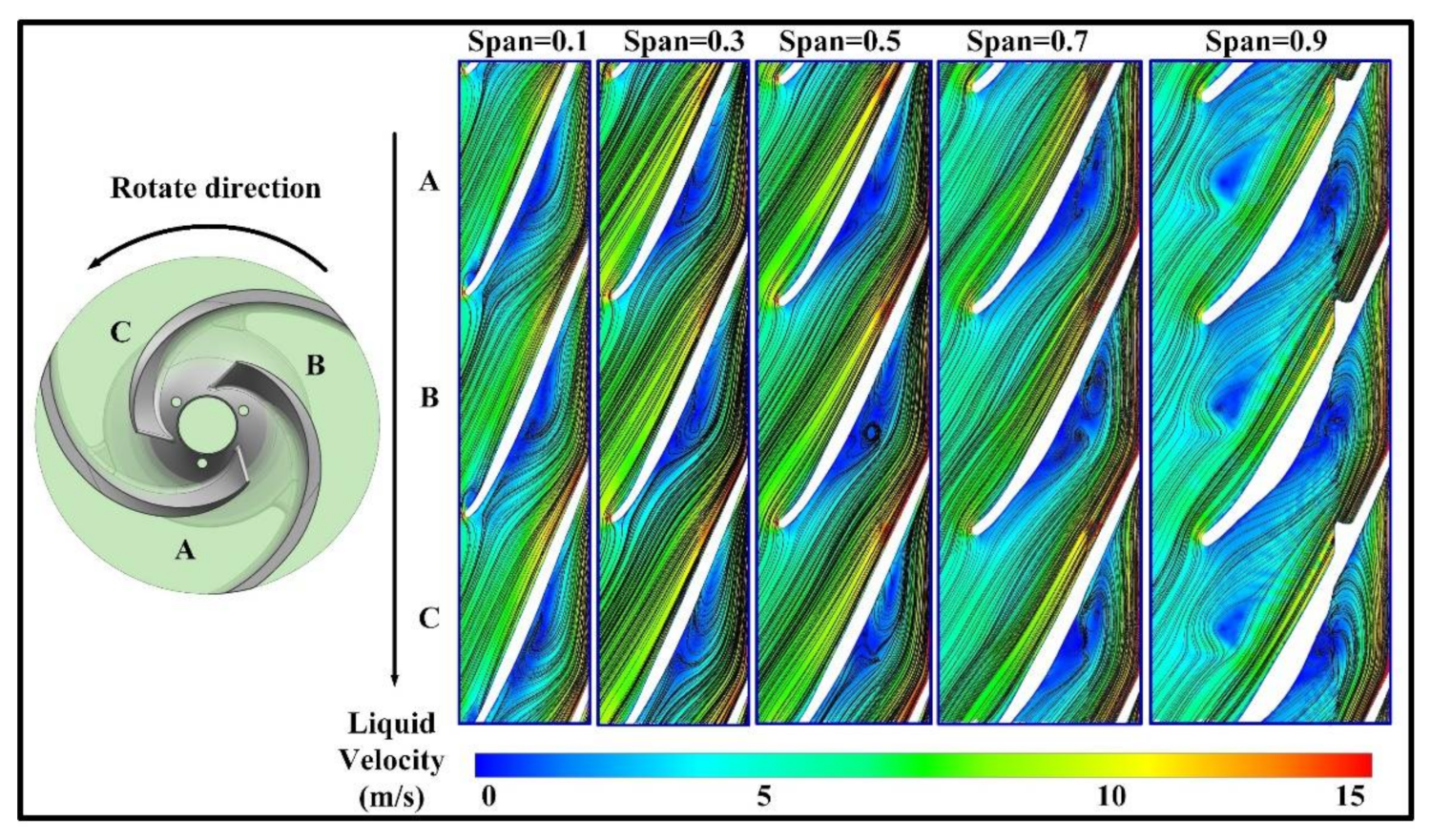 Processes 09 00988 g014