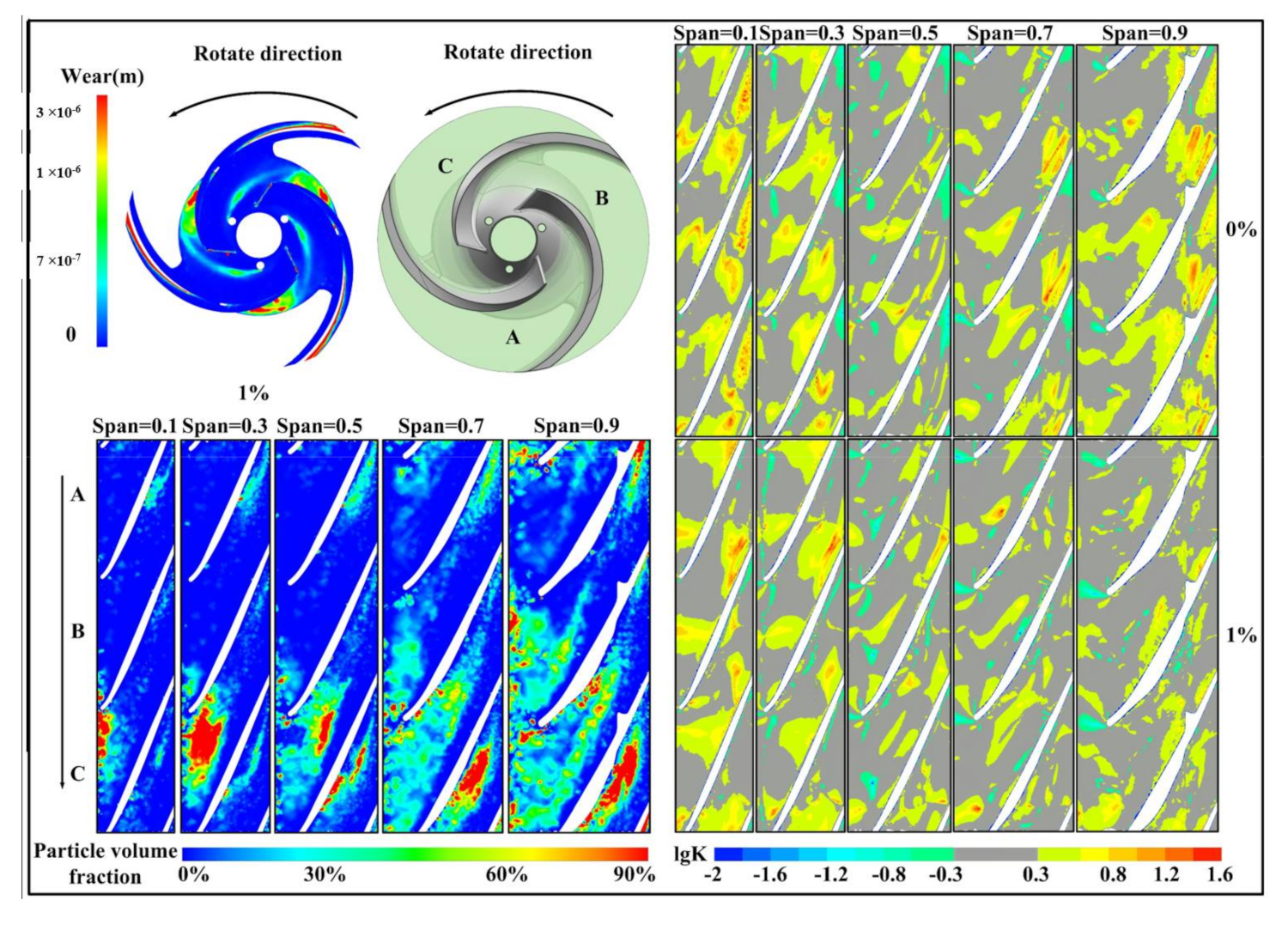 Processes 09 00988 g016
