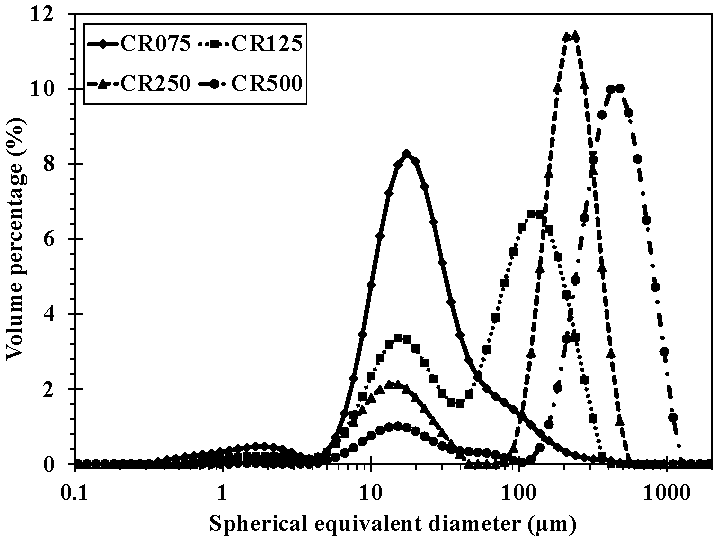 Processes 09 00989 g002