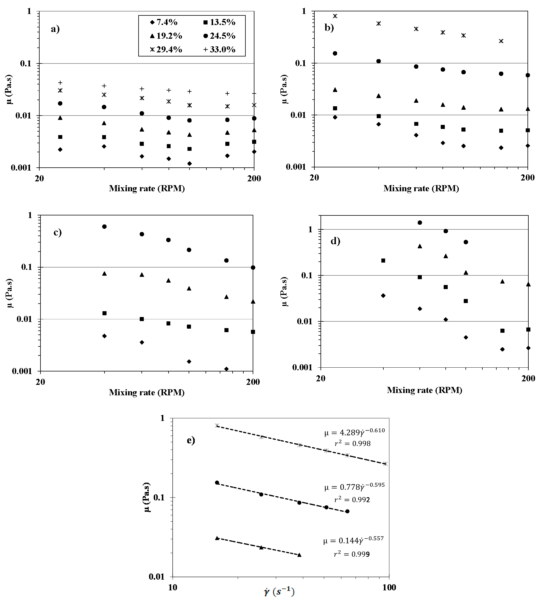 Processes 09 00989 g003