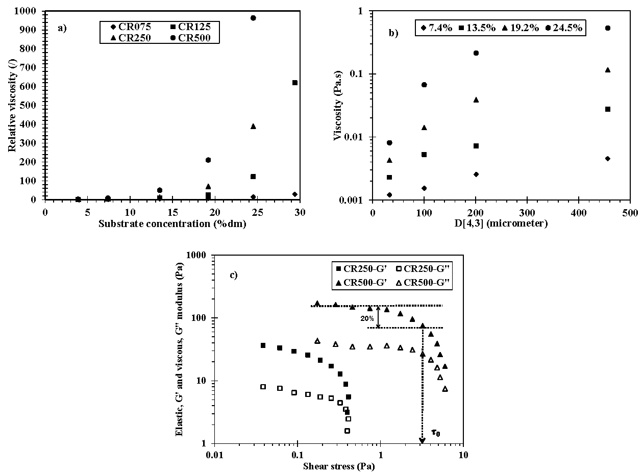 Processes 09 00989 g004