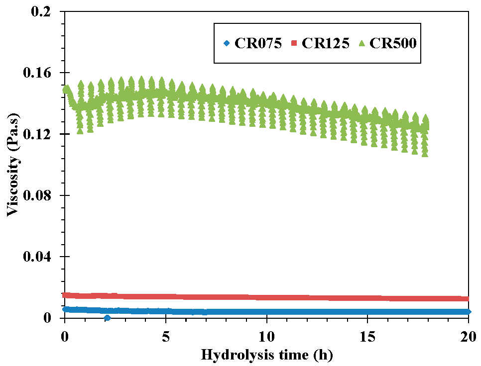 Processes 09 00989 g005