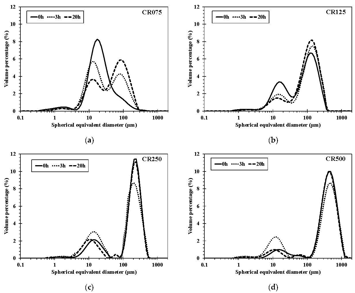Processes 09 00989 g006
