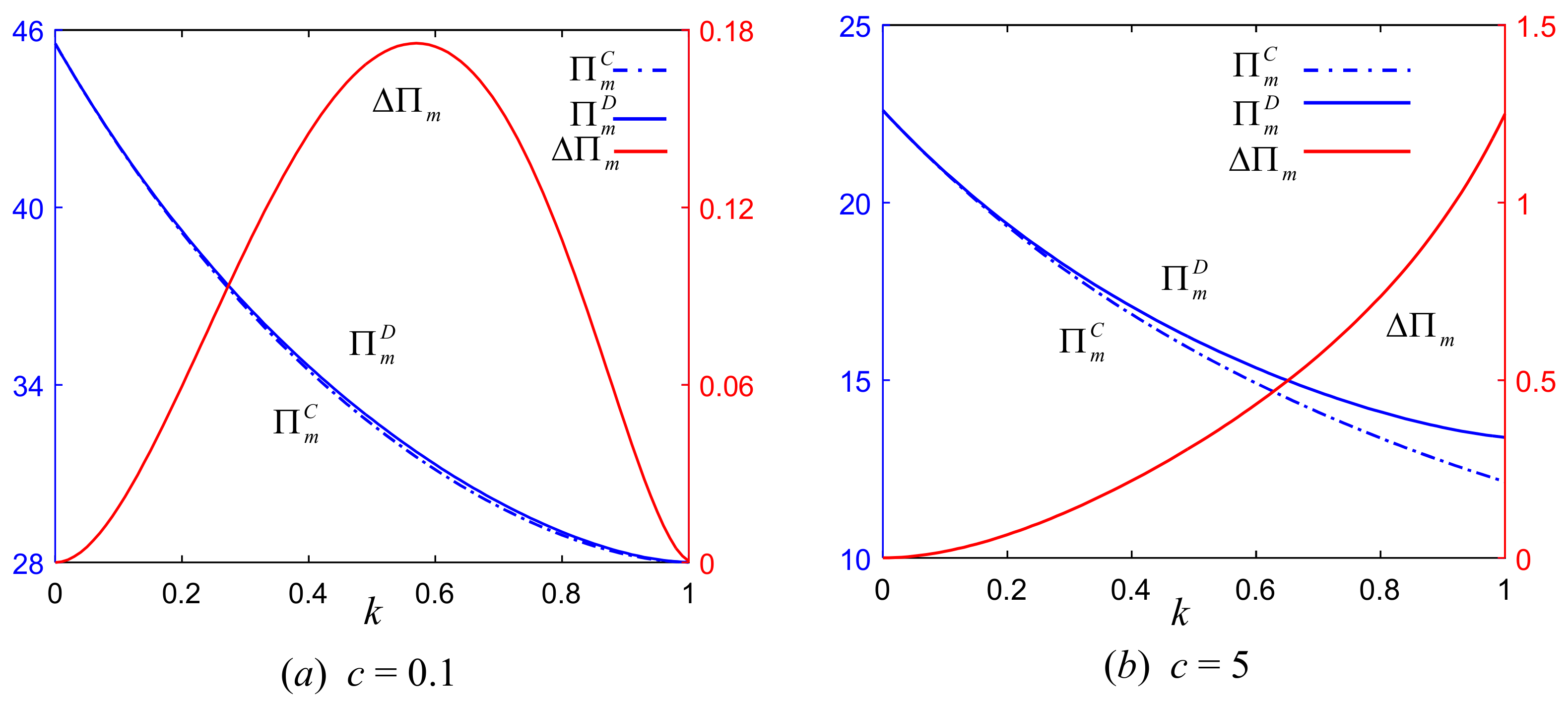 Processes 09 00990 g002