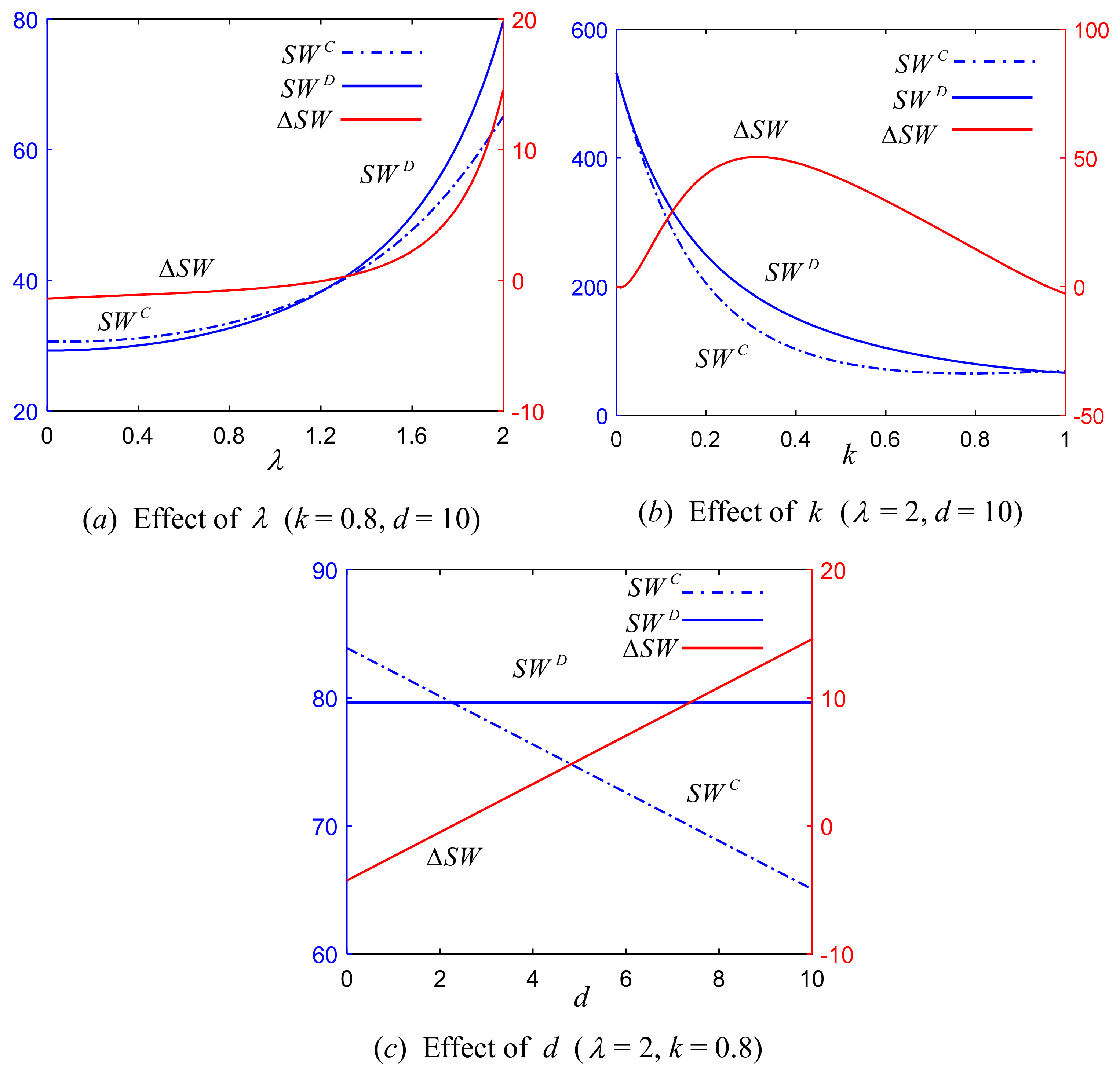 Processes 09 00990 g004
