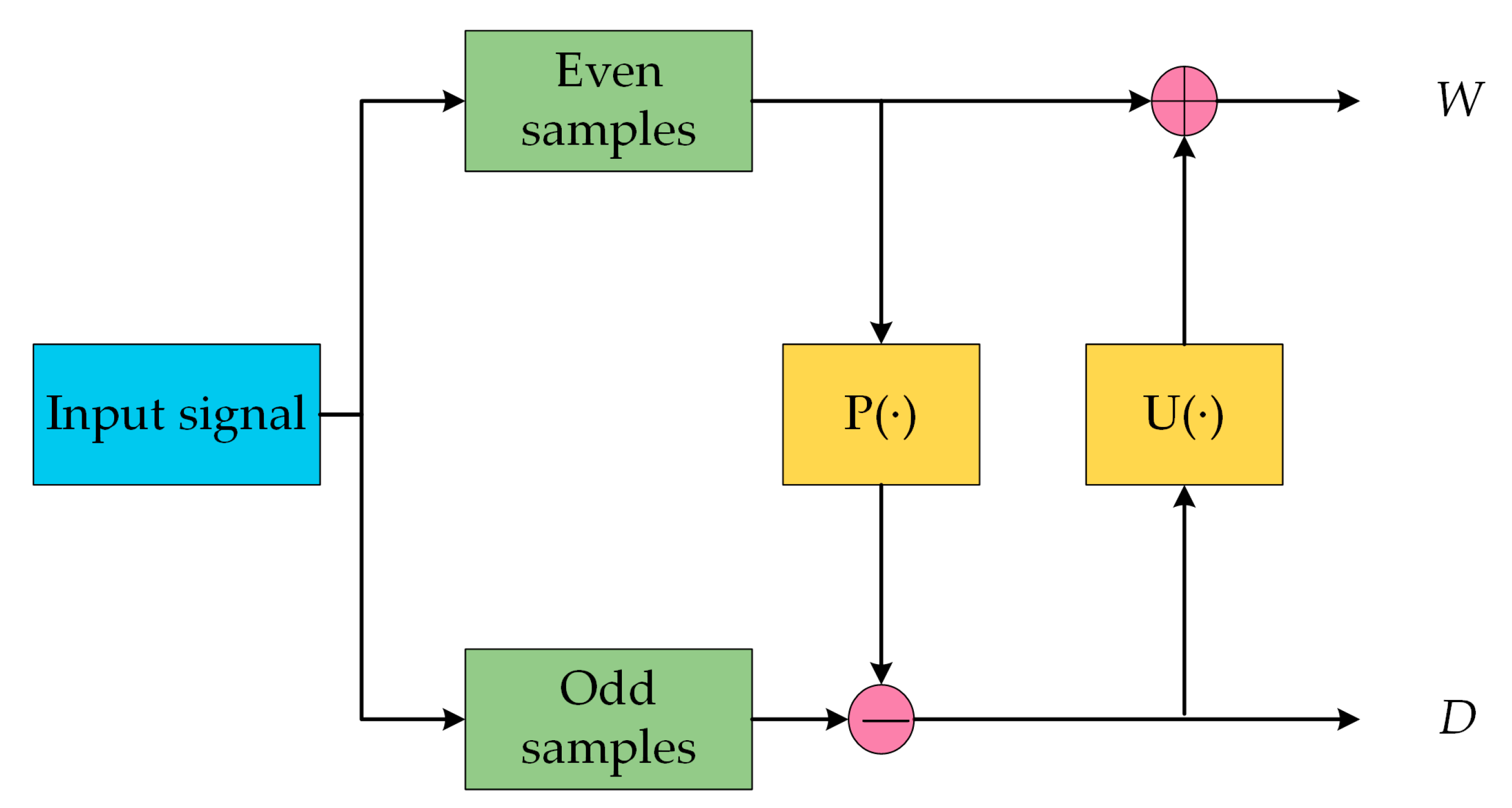 Processes 09 00992 g005