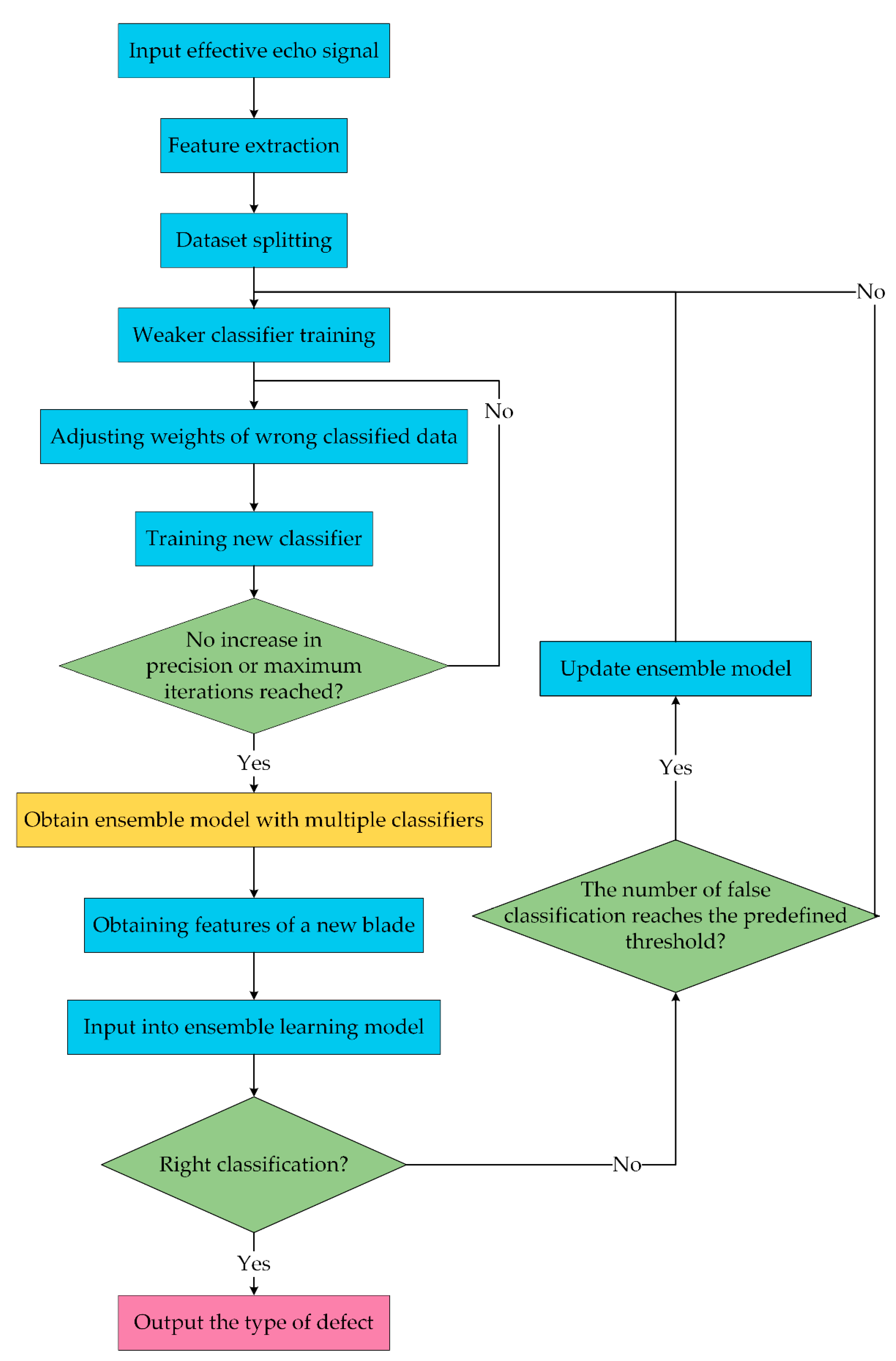 Processes 09 00992 g007