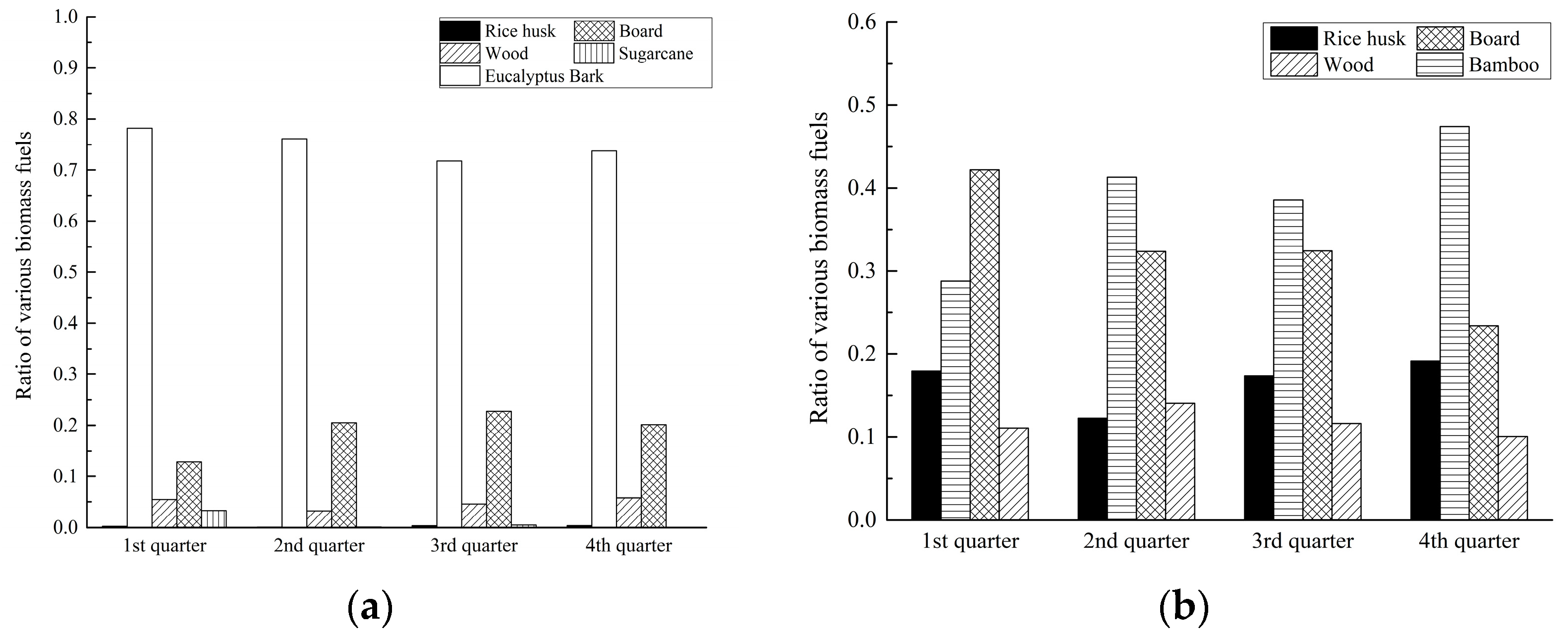 Processes 09 00994 g007