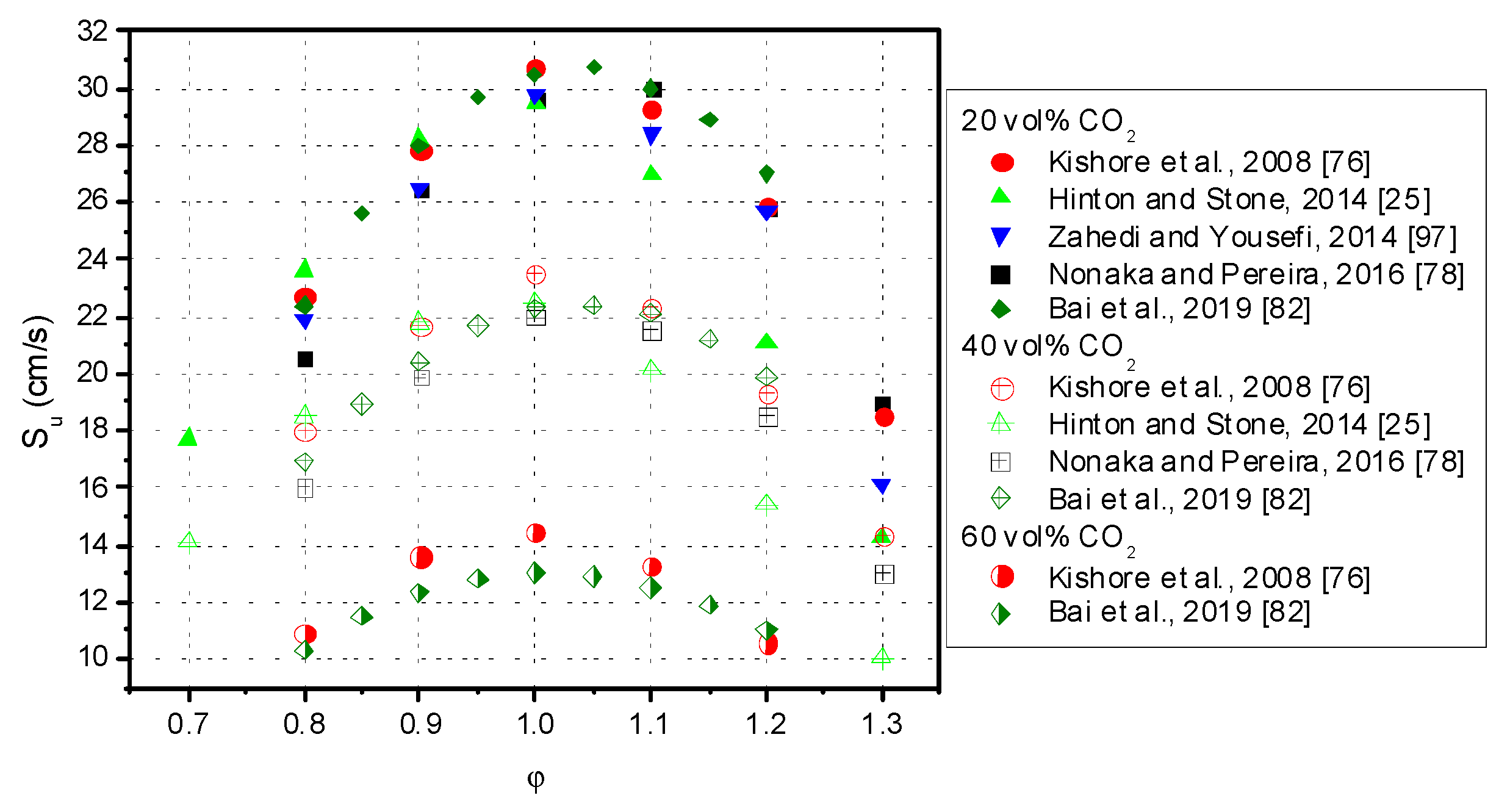 Processes 09 00996 g003