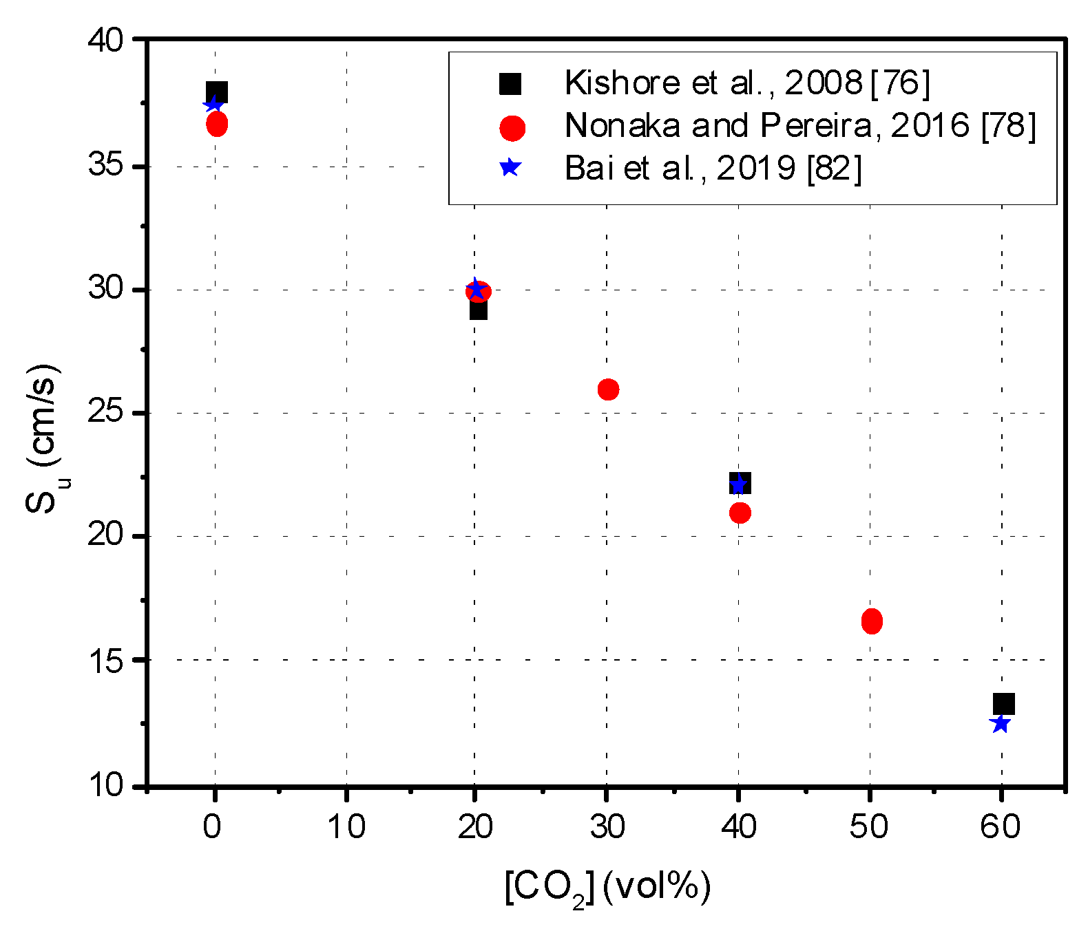 Processes 09 00996 g005