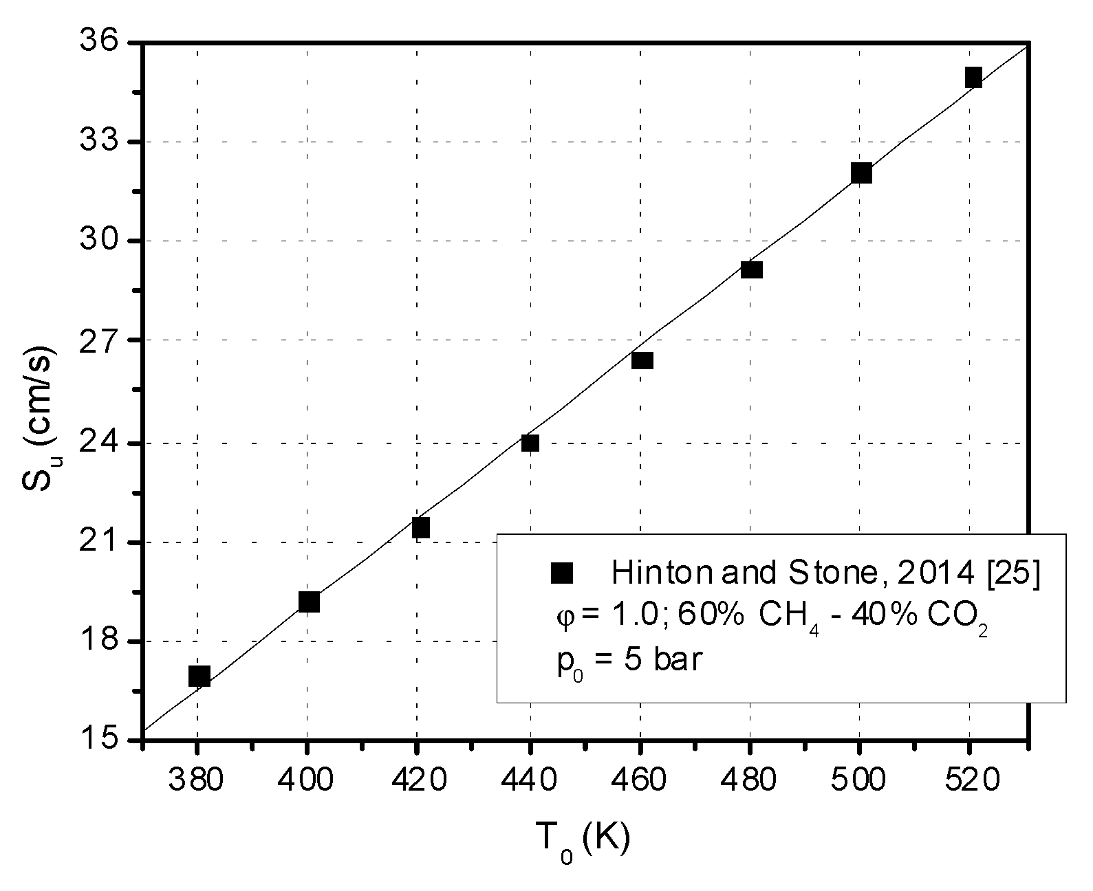 Processes 09 00996 g010