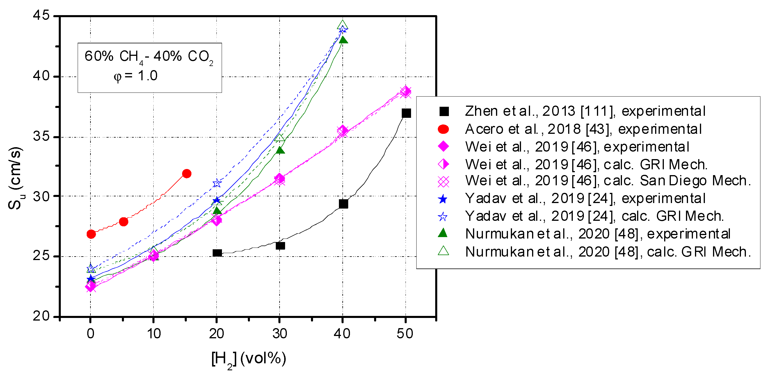 Processes 09 00996 g014