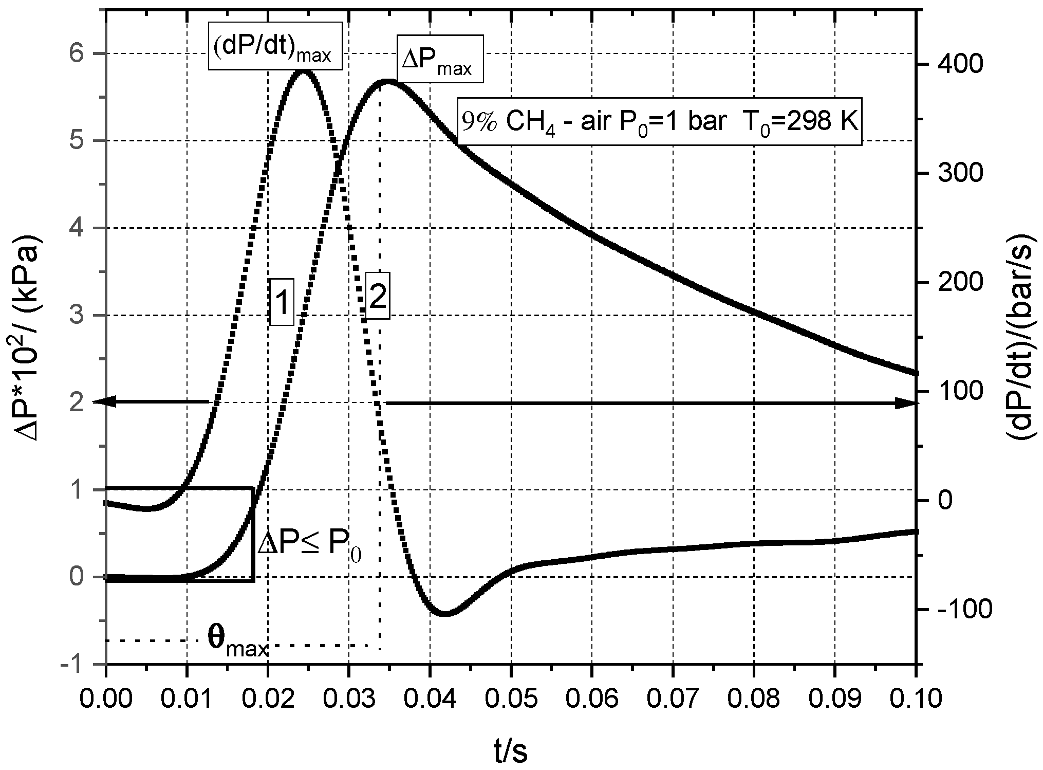 Processes 09 00998 g002