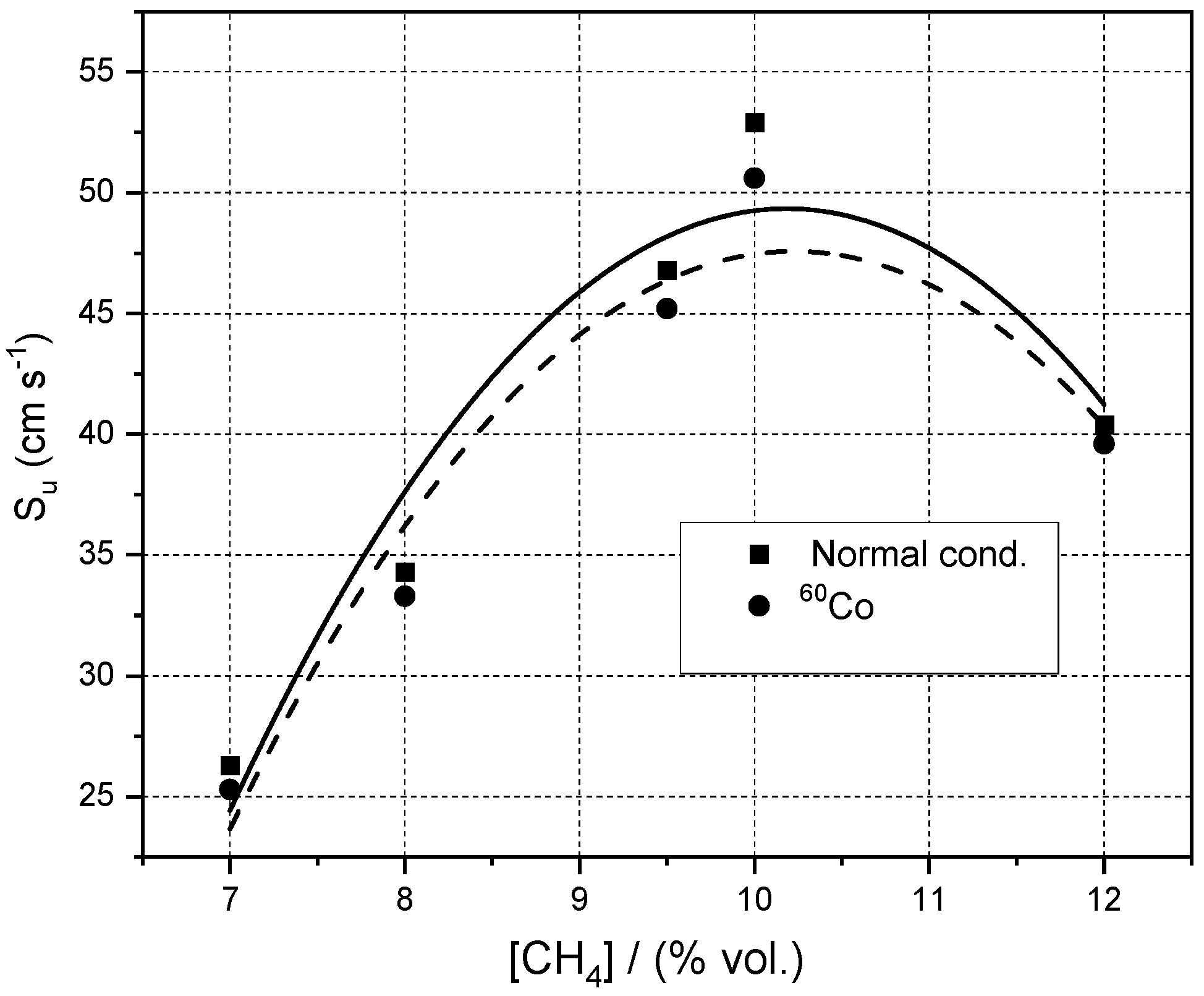 Processes 09 00998 g005