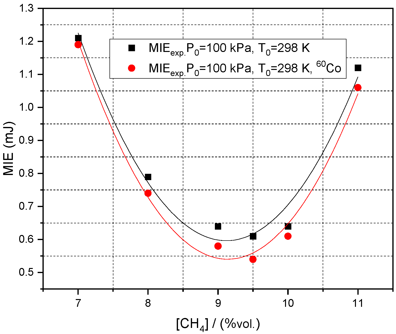 Processes Free FullText Experimental and Numerical Study of