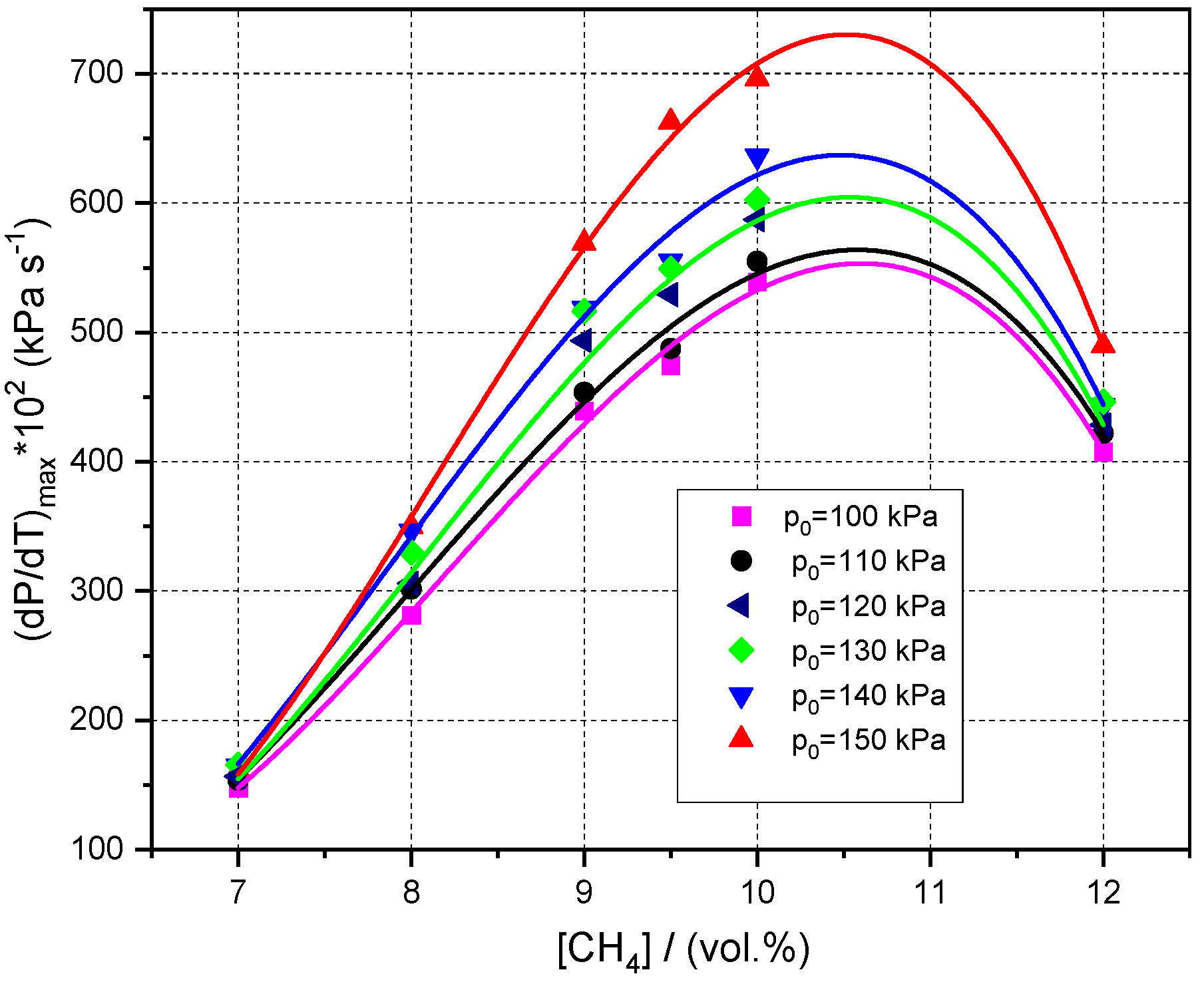 Processes 09 00998 g010