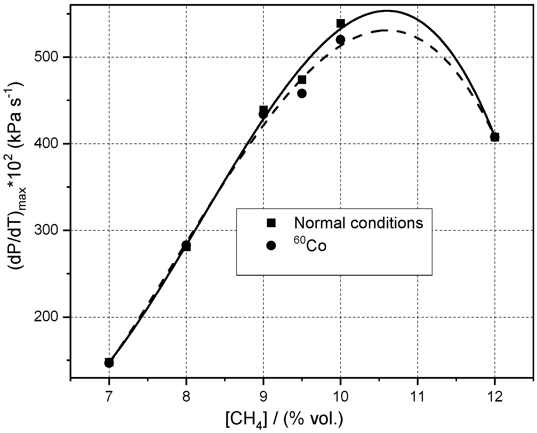 Processes 09 00998 g011
