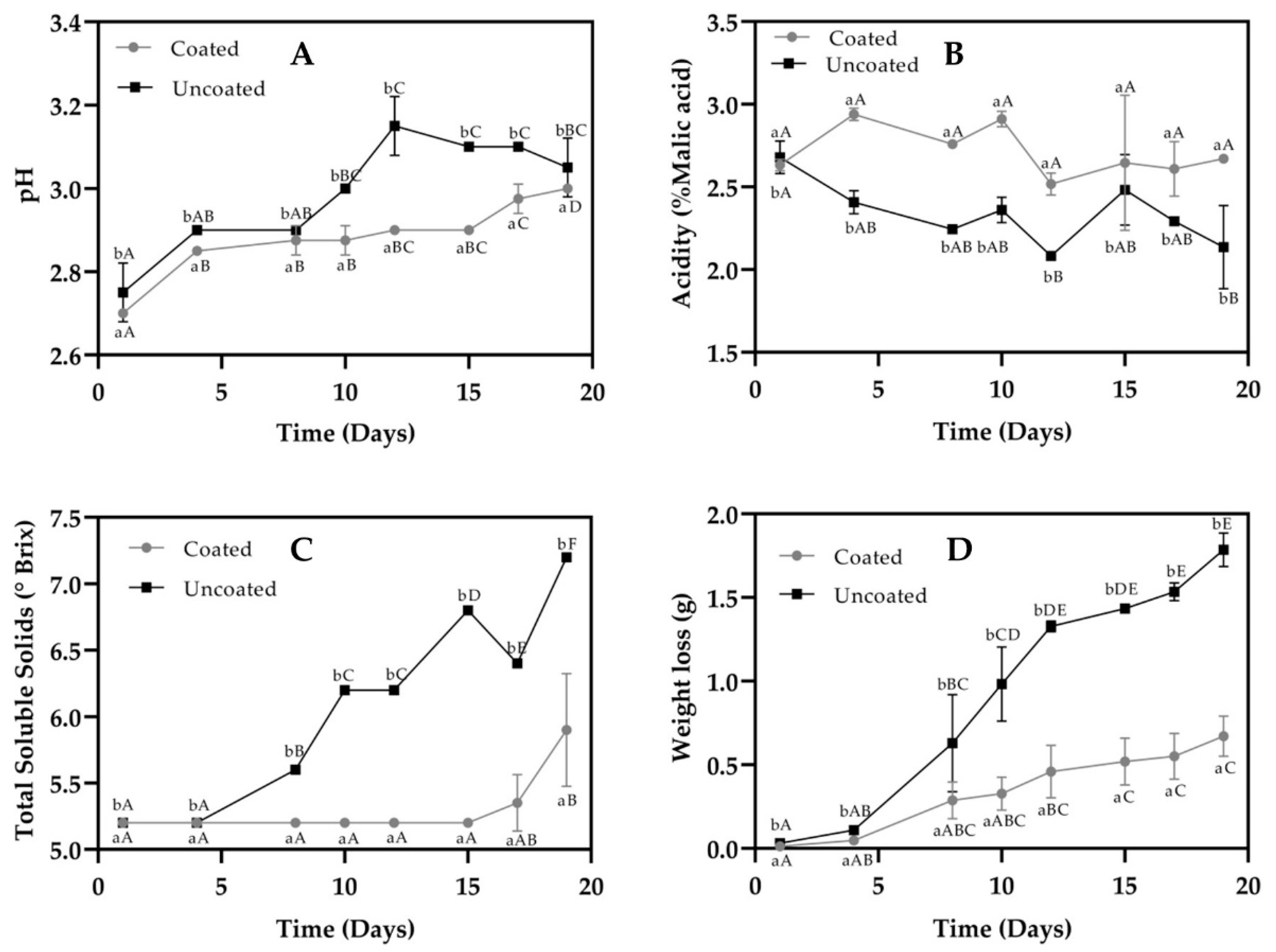 Processes 09 00999 g003