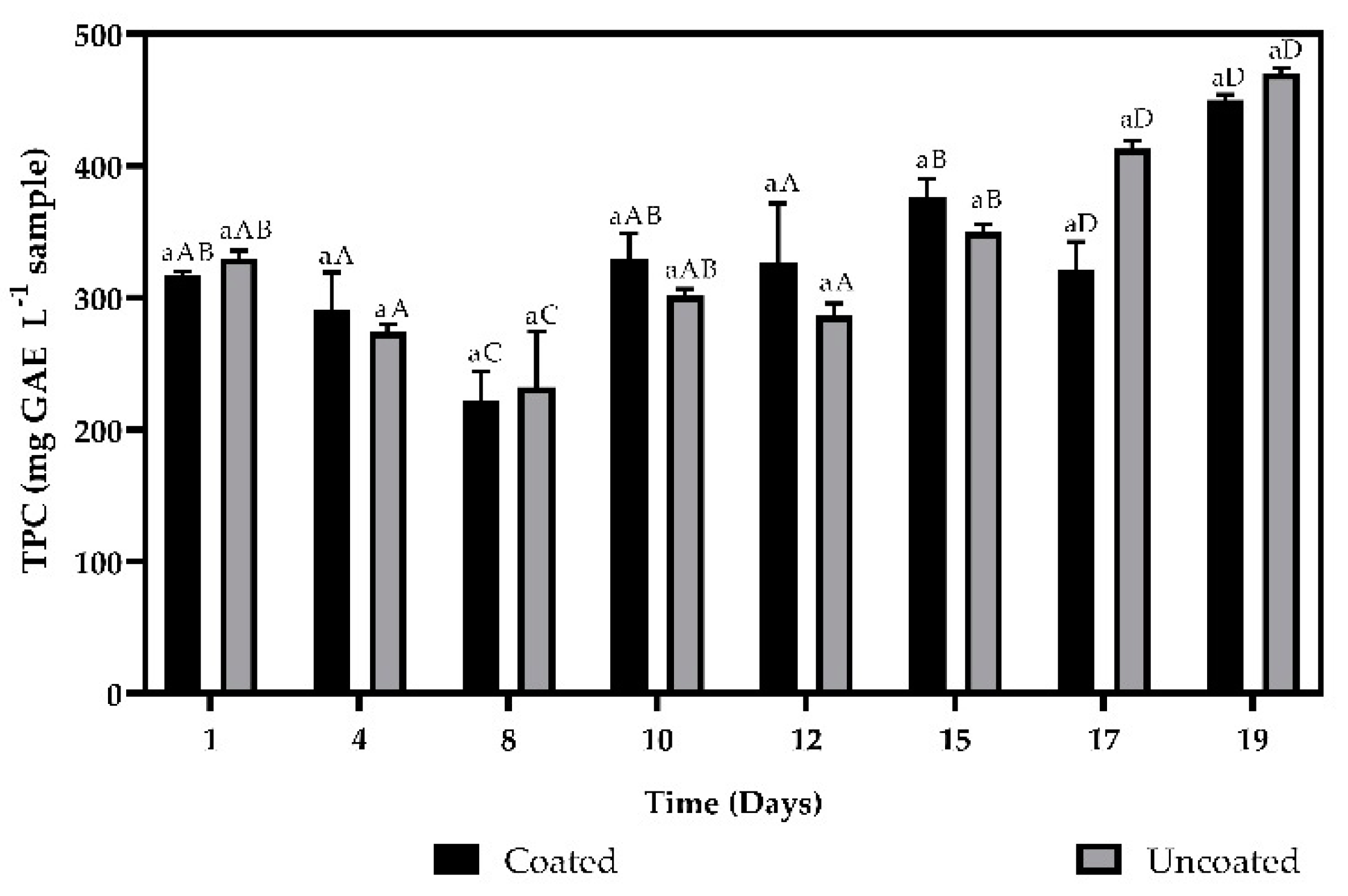 Processes 09 00999 g004