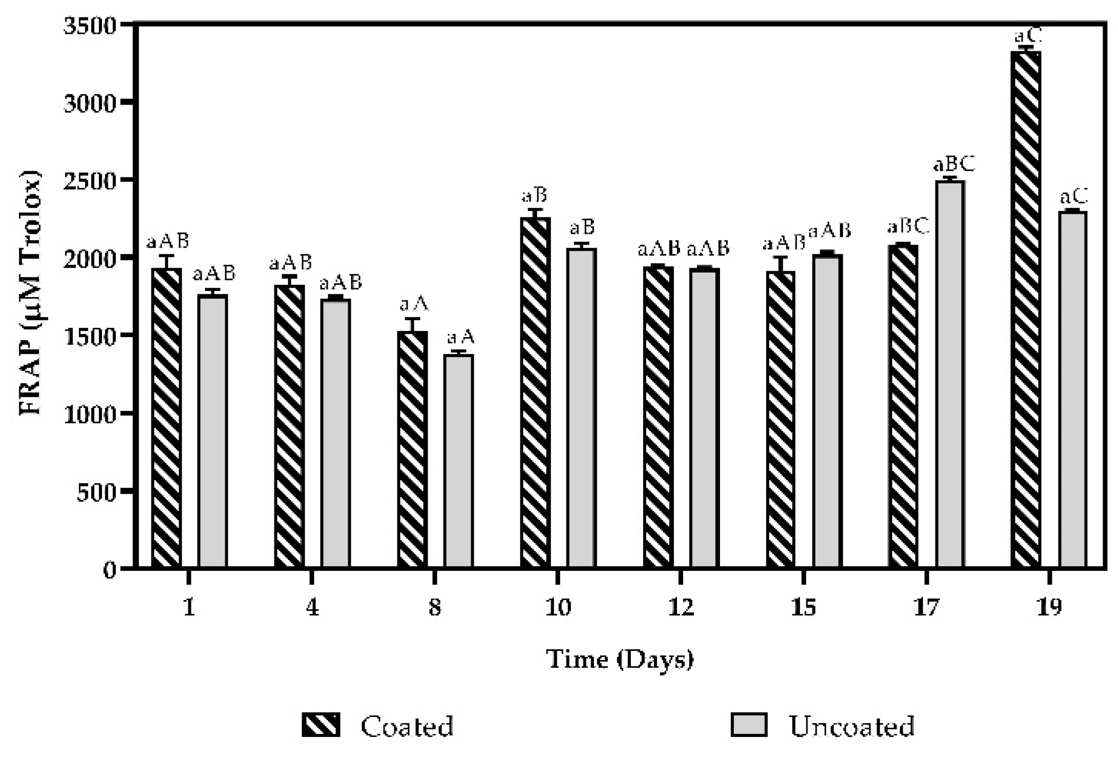 Processes 09 00999 g006