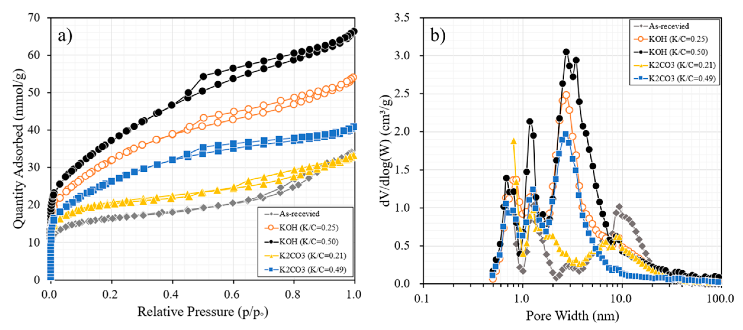 Processes 09 01000 g003 Processes 09 01000 g003
