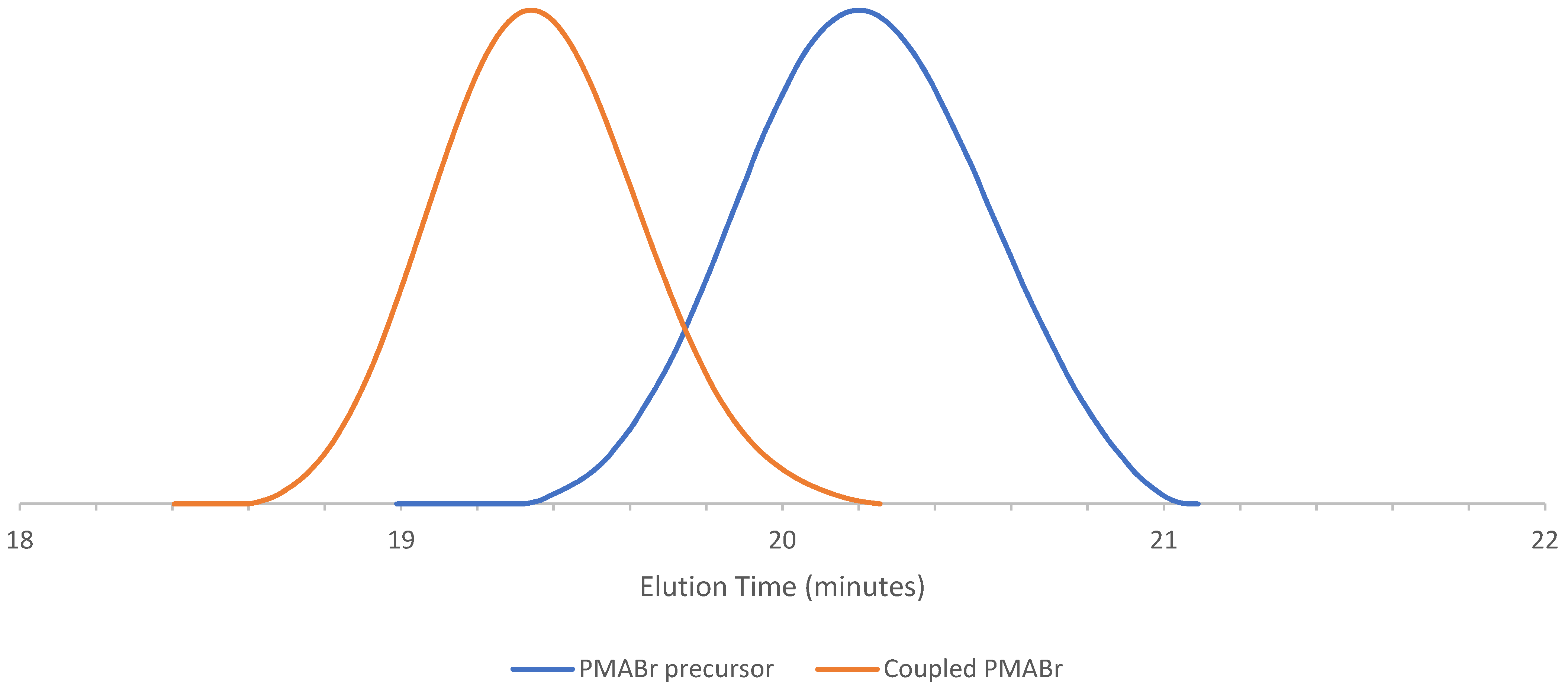 Processes 09 01001 g002 Processes 09 01001 g002