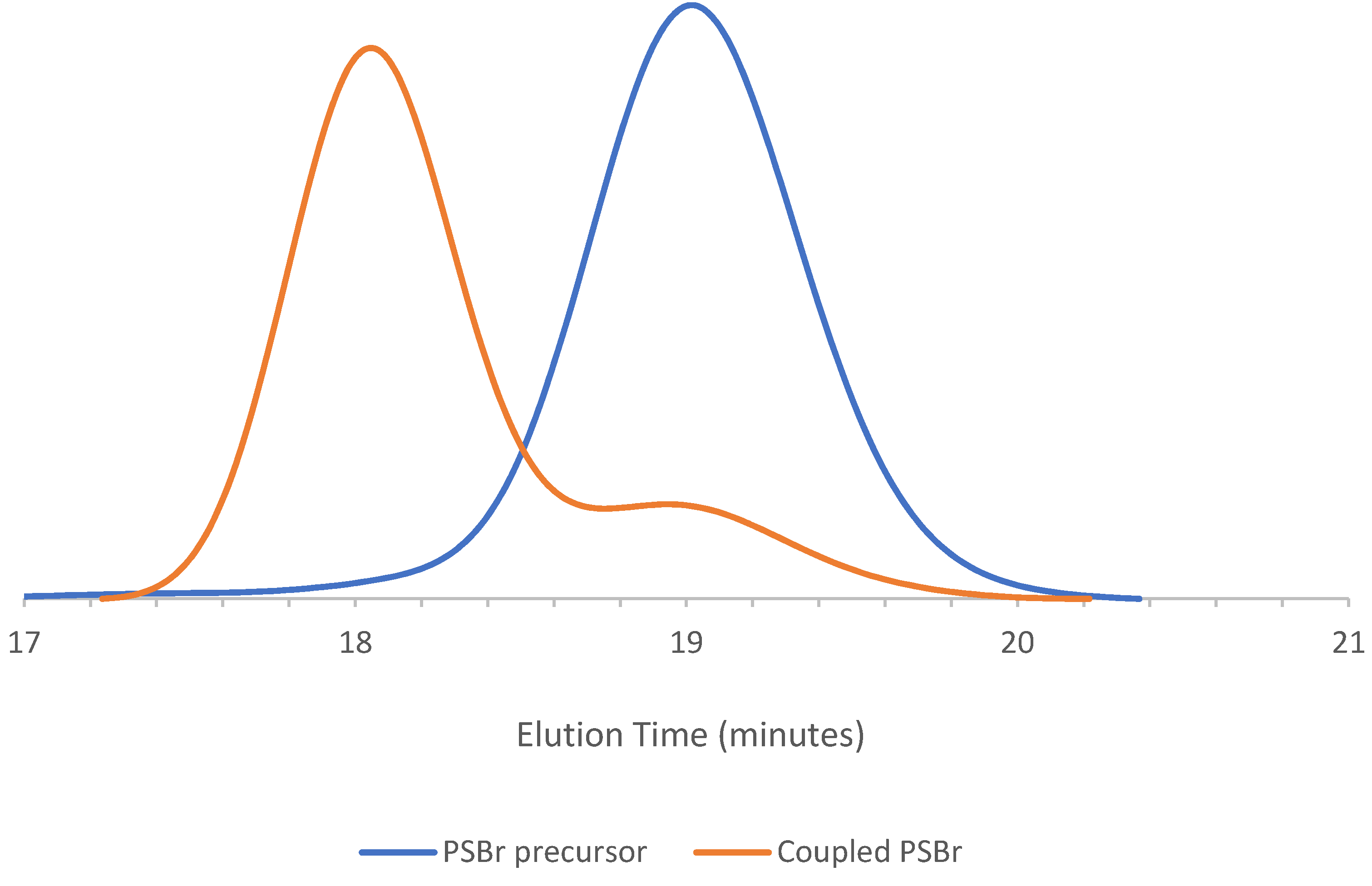 Processes 09 01001 g004 Processes 09 01001 g004