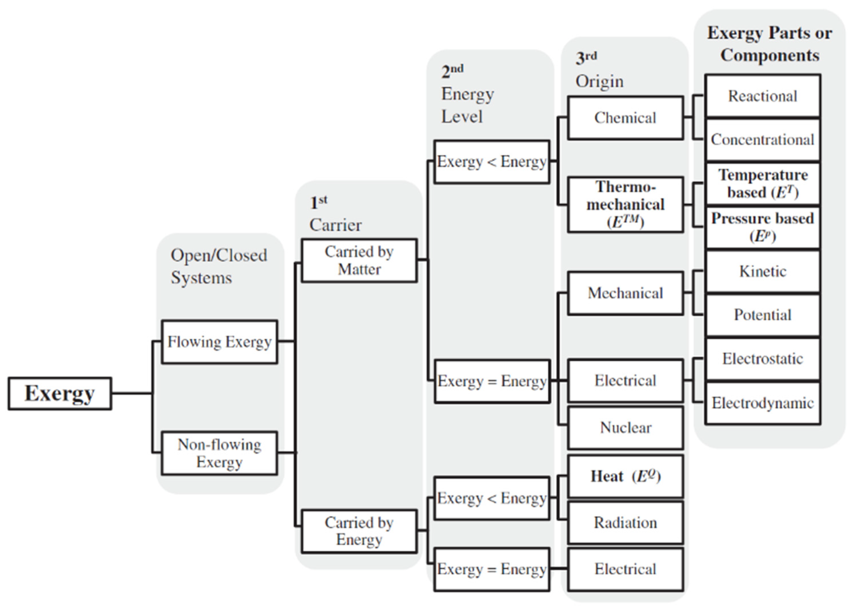 Processes 09 01002 g004
