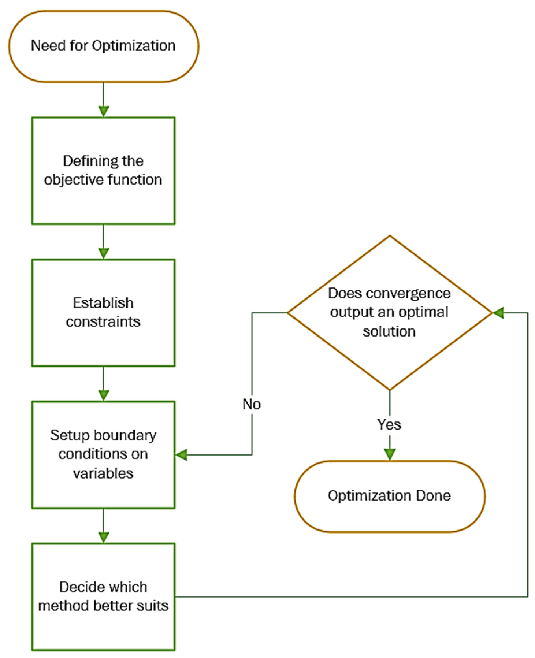 Processes 09 01002 g009