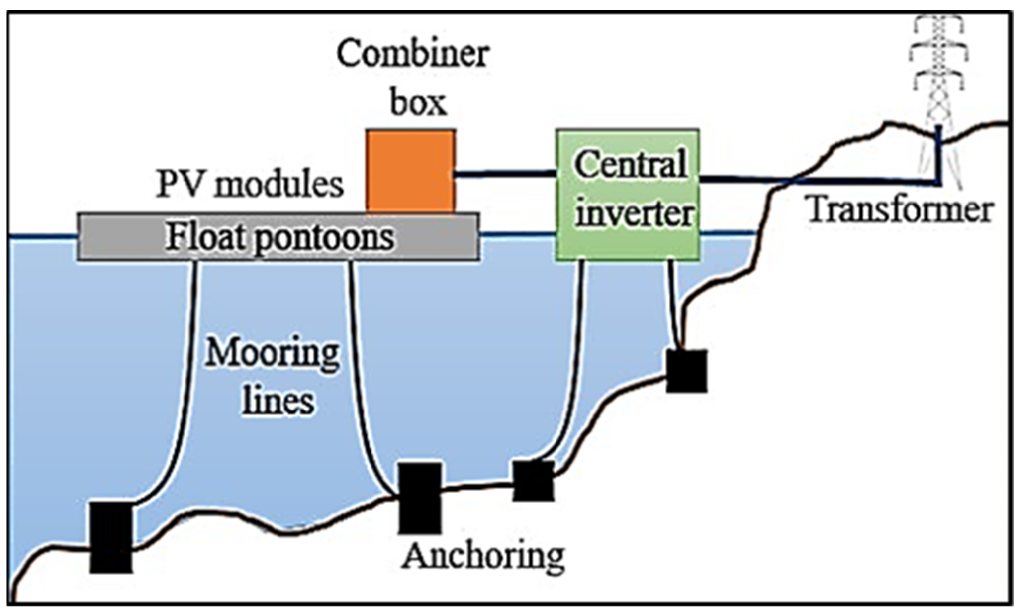 Processes 09 01005 g001 Processes 09 01005 g001
