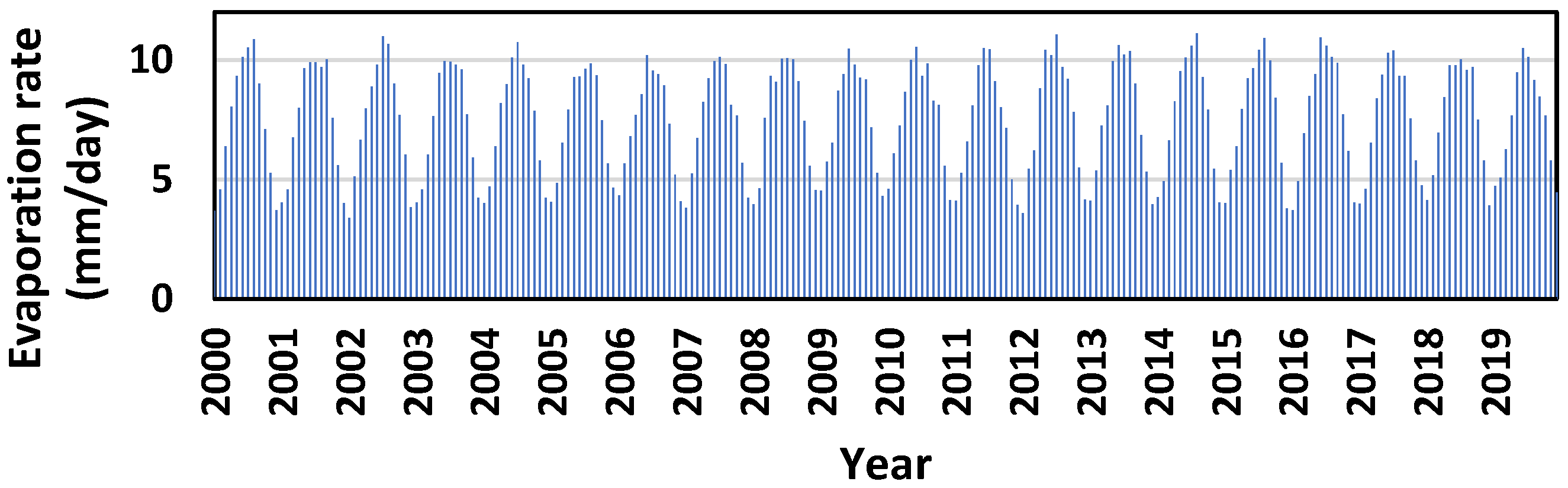 Processes 09 01005 g002 Processes 09 01005 g002