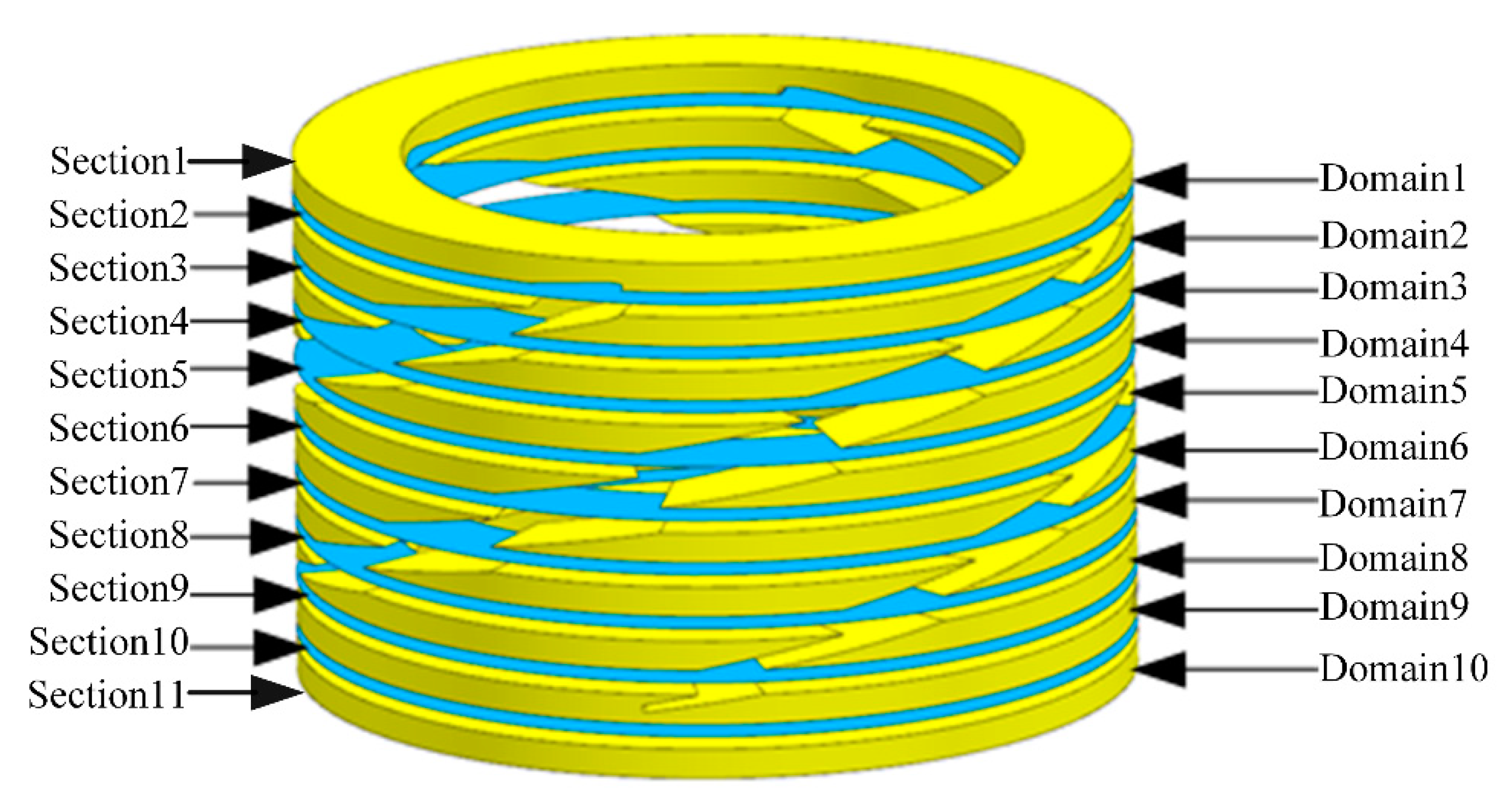 Processes 09 01006 g006