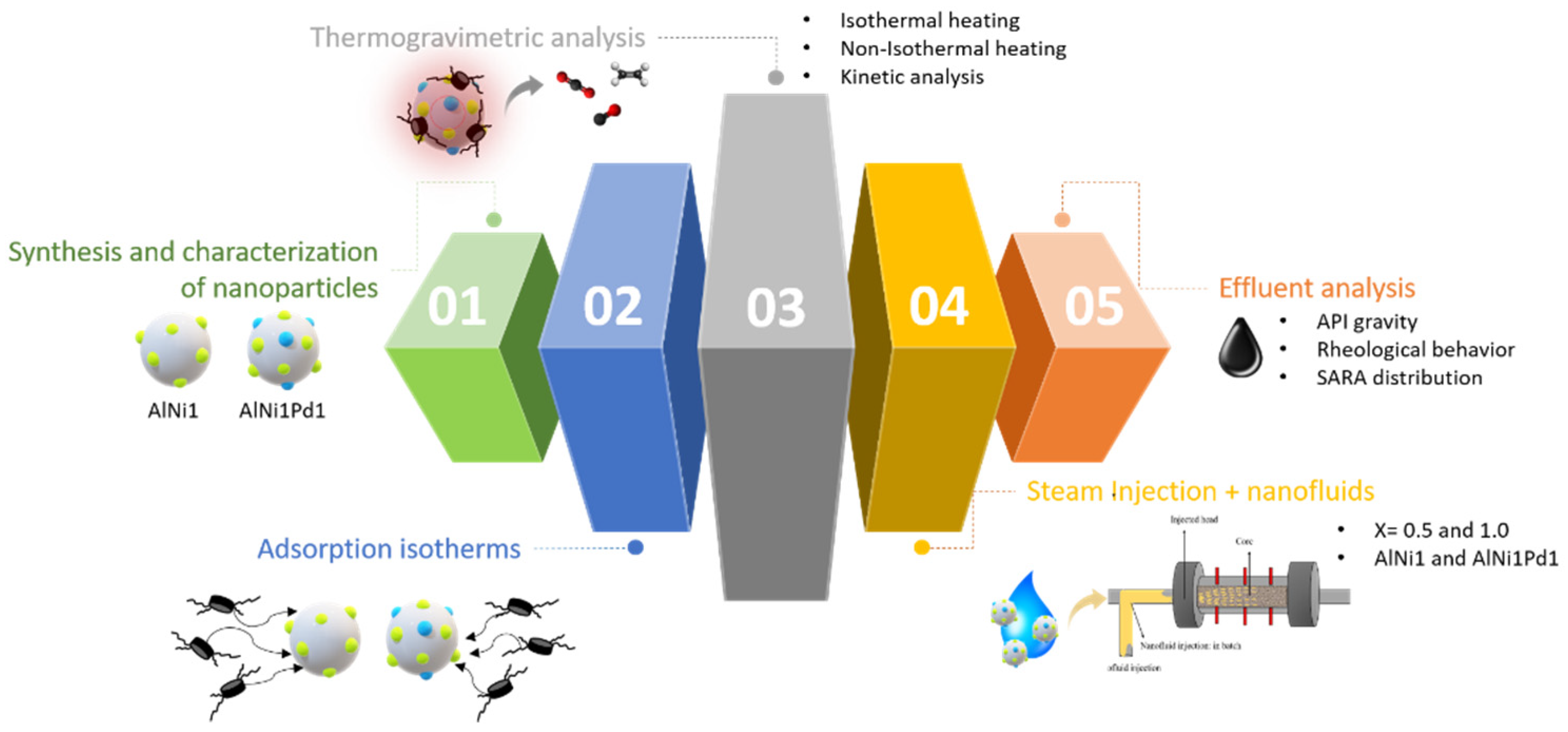 Processes 09 01009 g001 Processes 09 01009 g001