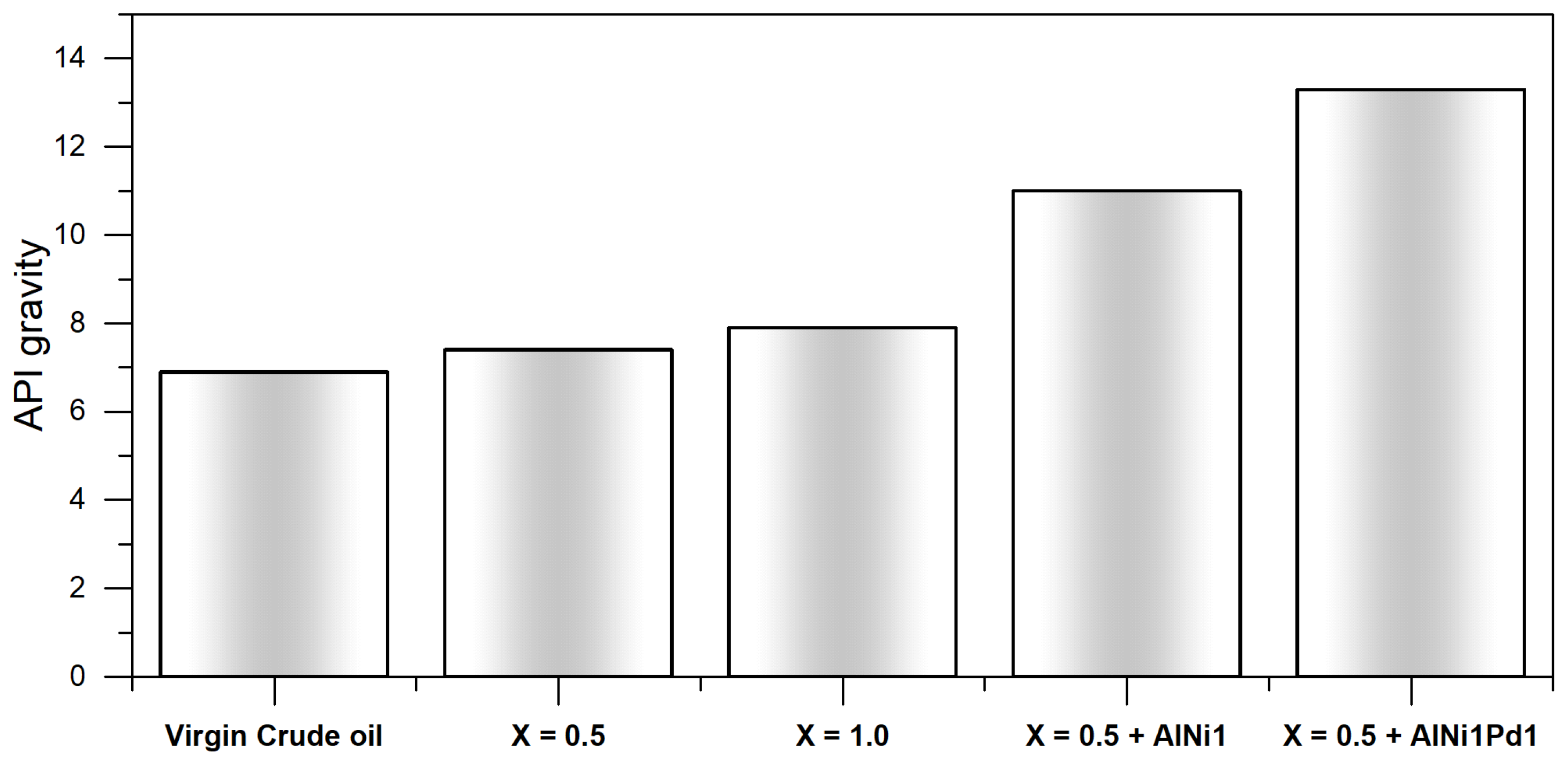 Processes 09 01009 g010 Processes 09 01009 g010