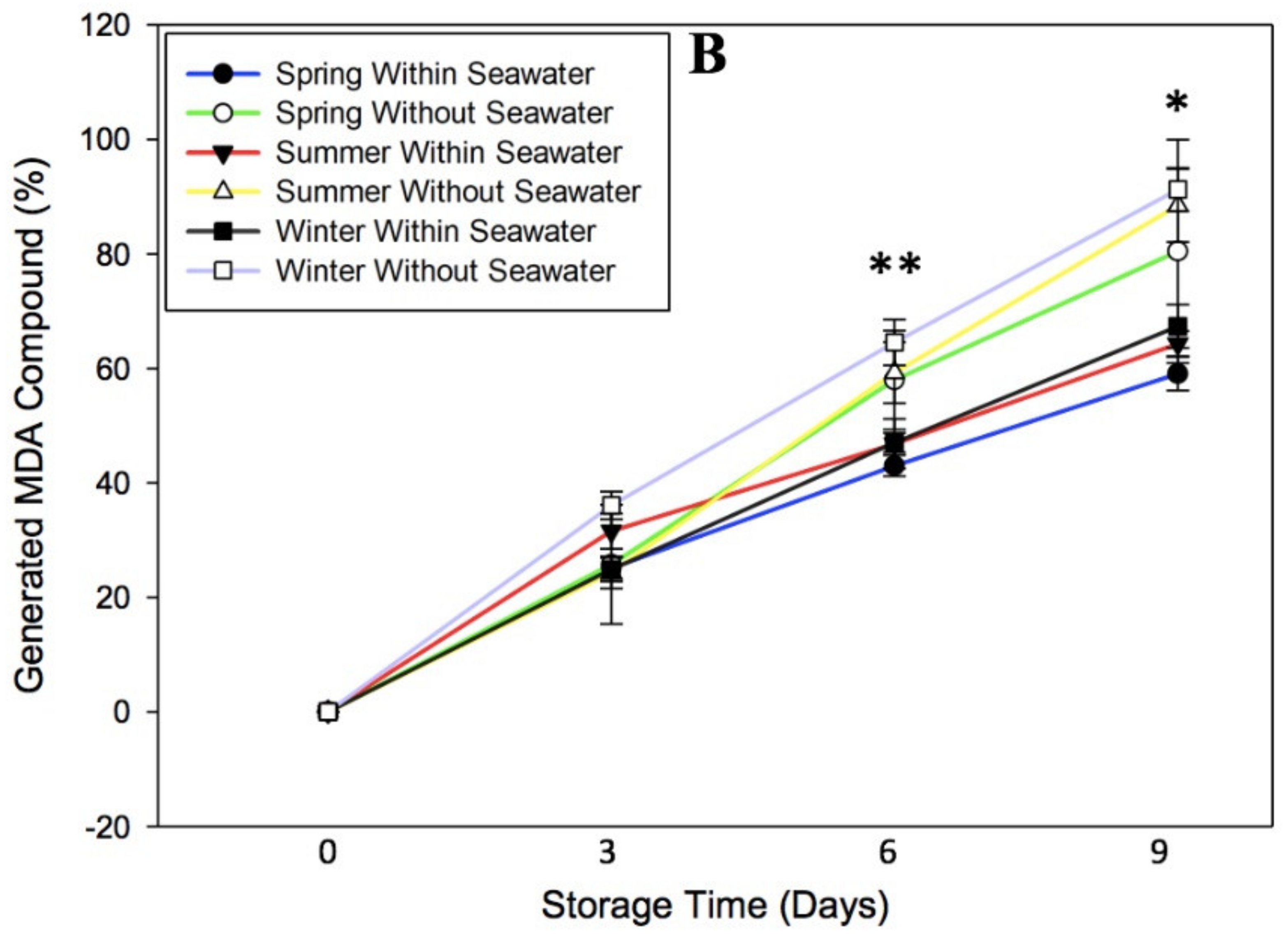 Processes 09 01011 g003b Processes 09 01011 g003b