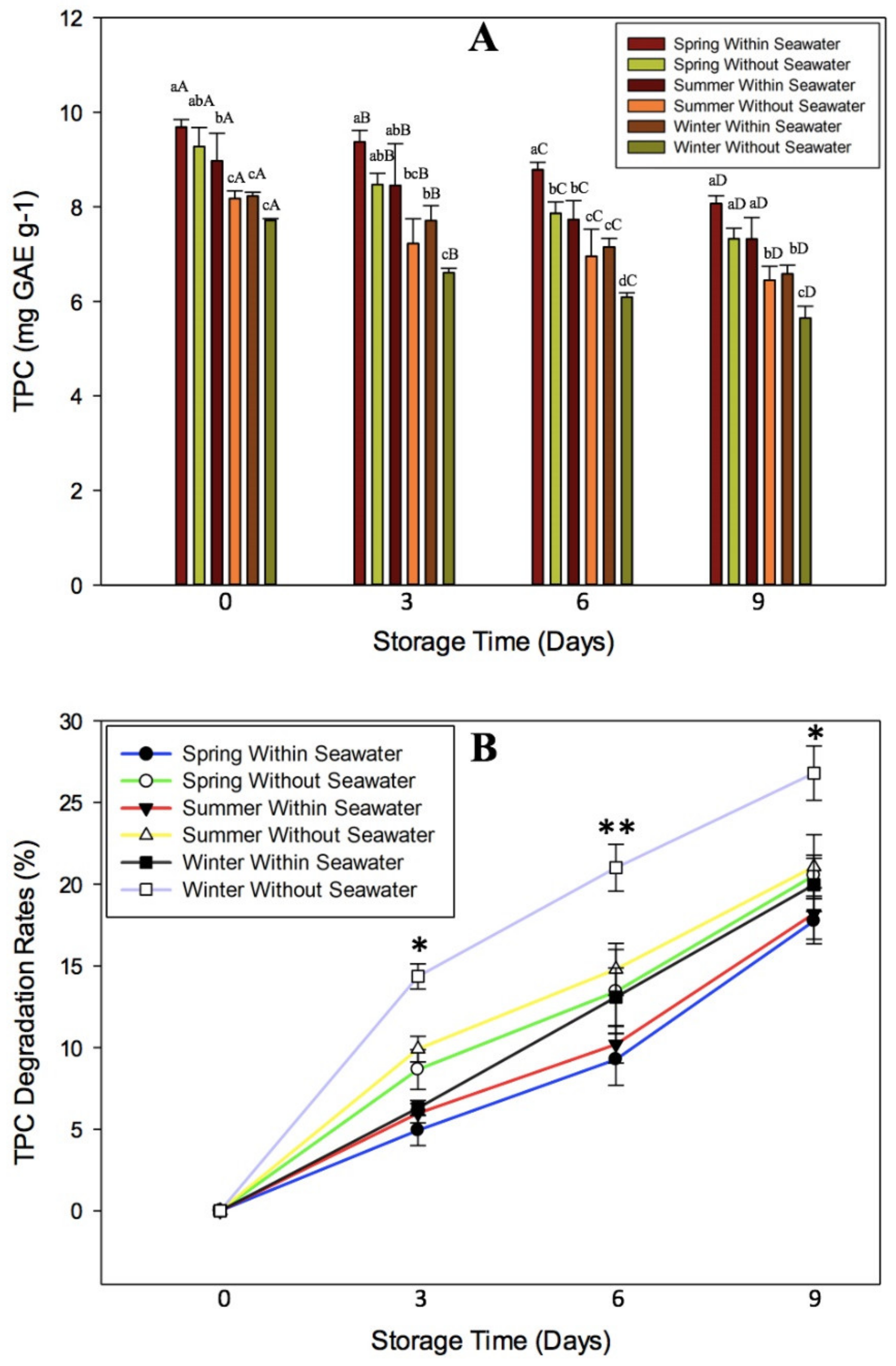 Processes 09 01011 g004 Processes 09 01011 g004