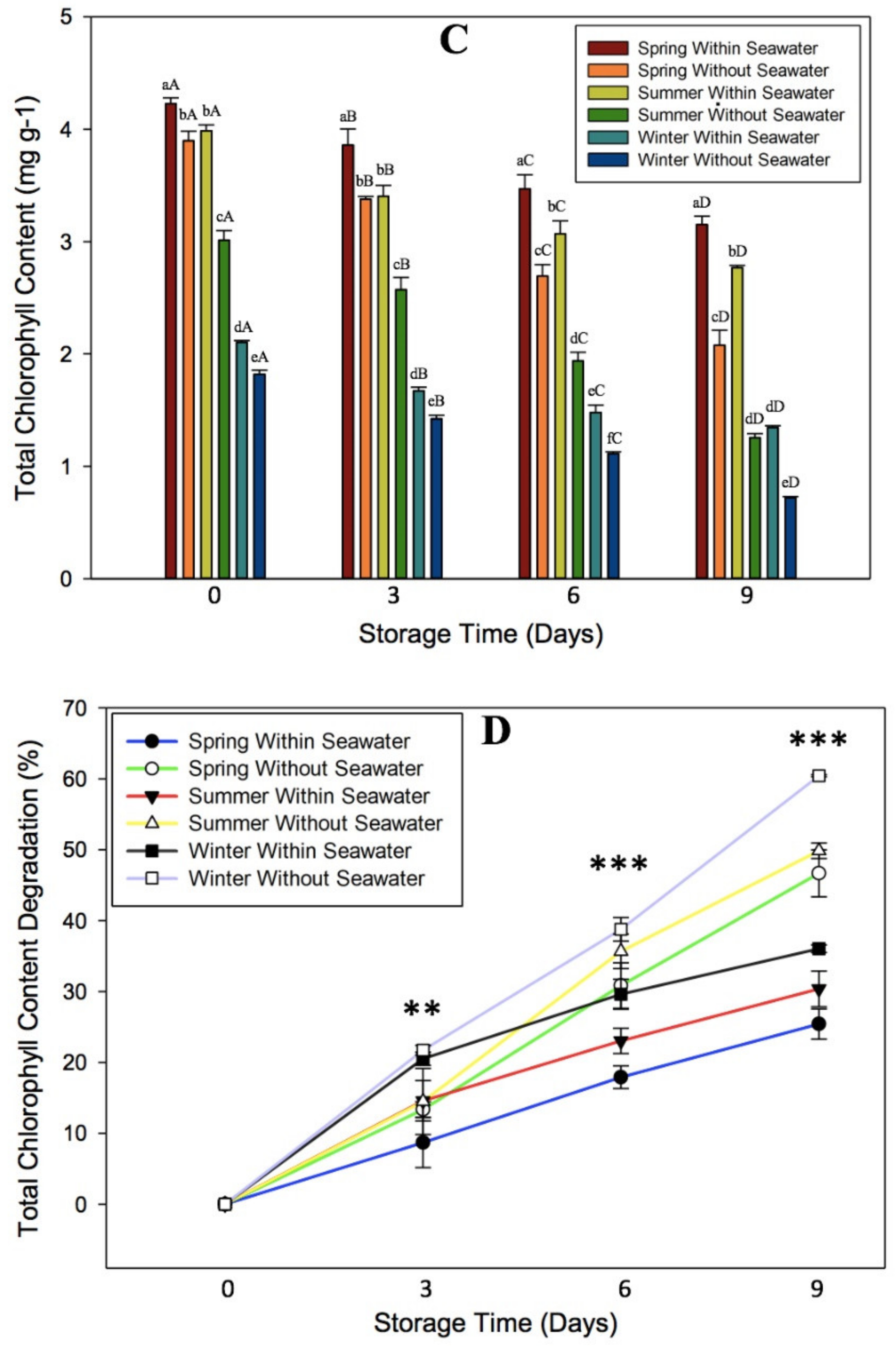 Processes 09 01011 g005b Processes 09 01011 g005b