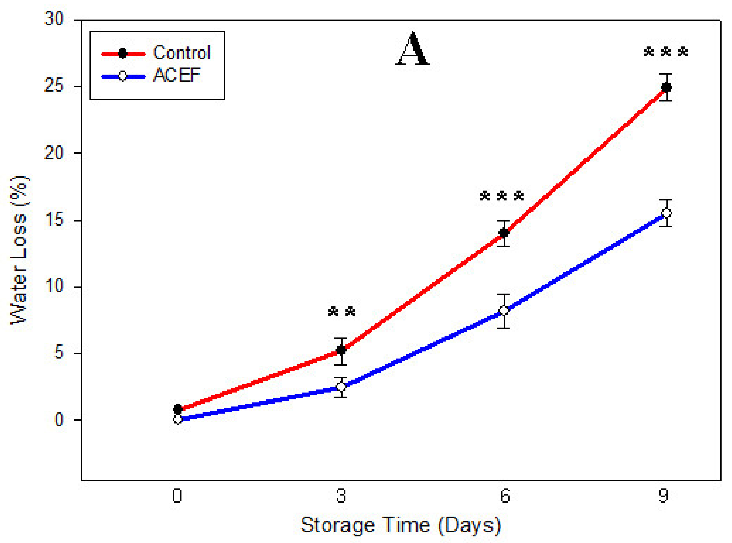 Processes 09 01011 g006a Processes 09 01011 g006a