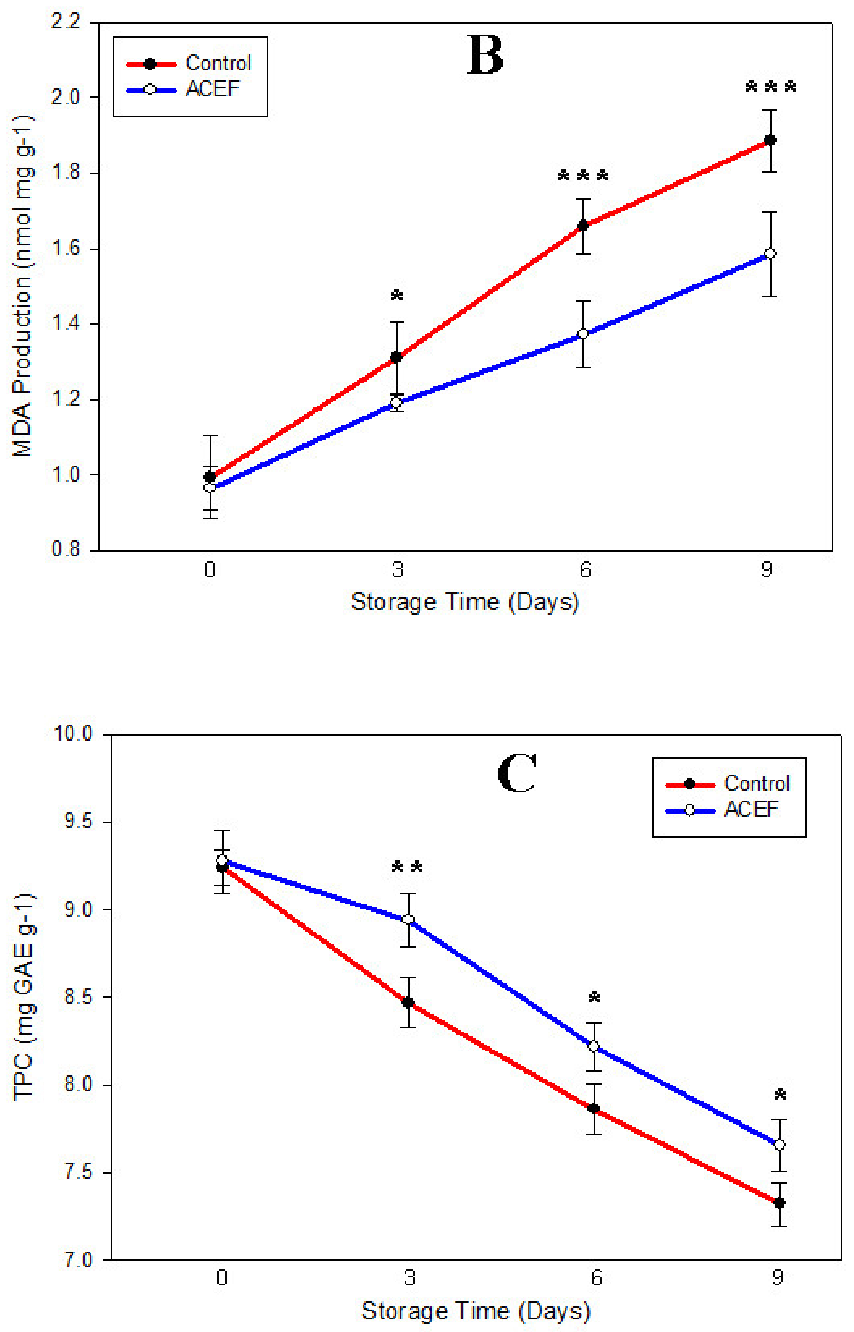 Processes 09 01011 g006b Processes 09 01011 g006b
